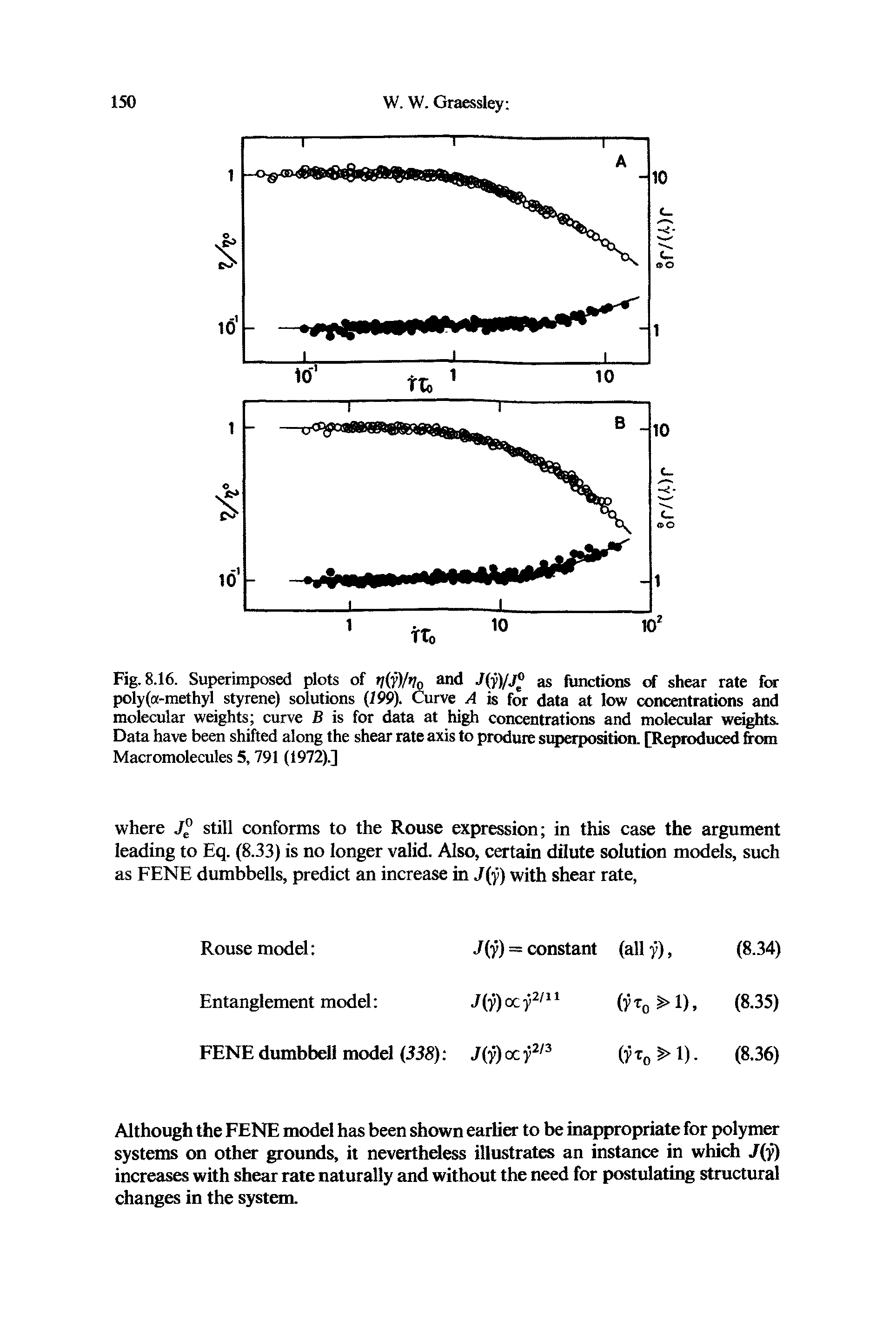 Fig. 8.16. Superimposed plots of y(y)M0 and J(y)/J° as functions of shear rate for poly( -methyl styrene) solutions (199). Curve A is for data at low concentrations and molecular weights curve B is for data at high concentrations and molecular weights. Data have been shifted along the shear rate axis to produre superposition. [Reproduced from Macromolecules 5,791 (1972).]...