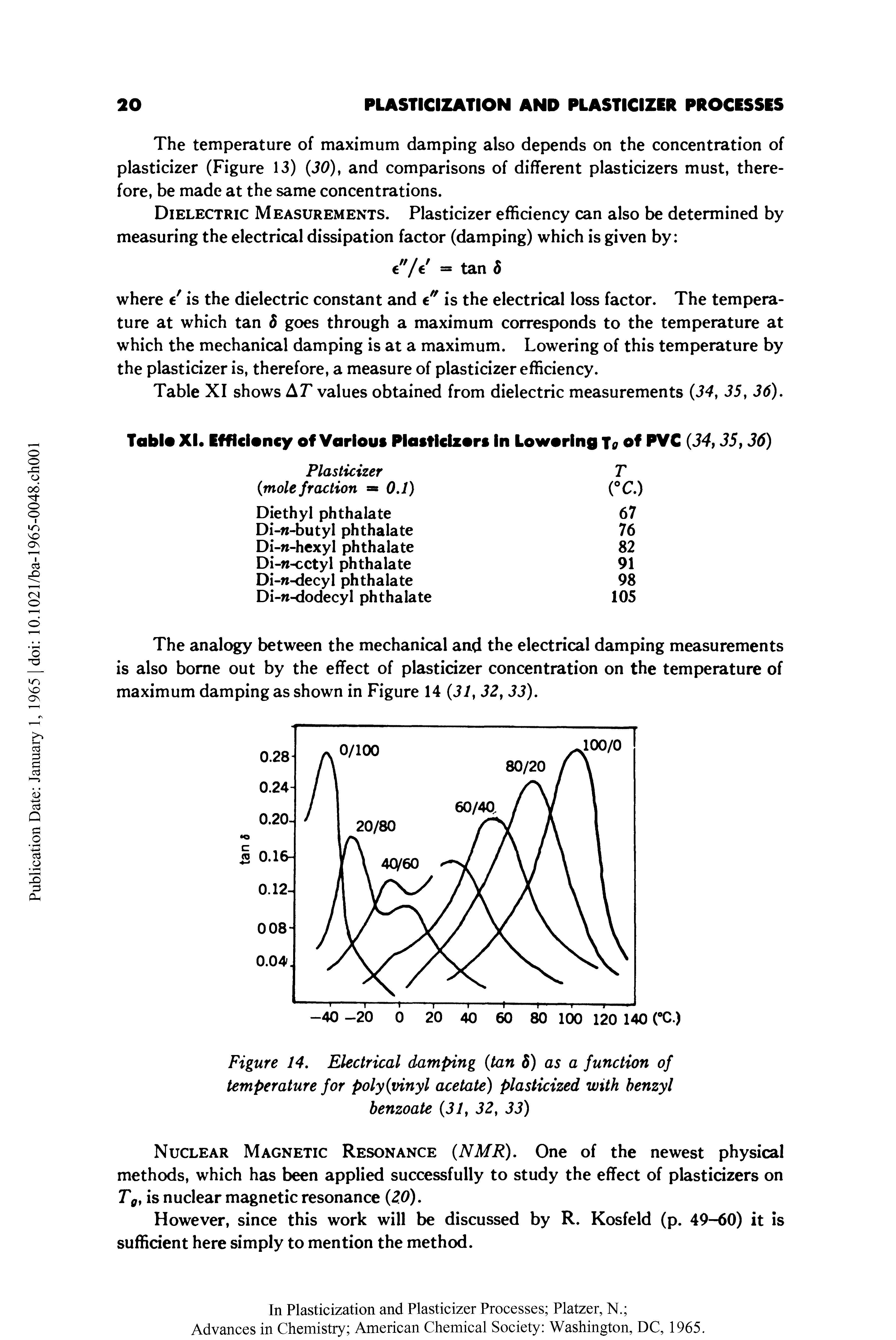 Figure 14. Electrical damping (tan 8) as a function of temperature for poly (vinyl acetate) plasticized with benzyl benzoate (31, 32, 33)...
