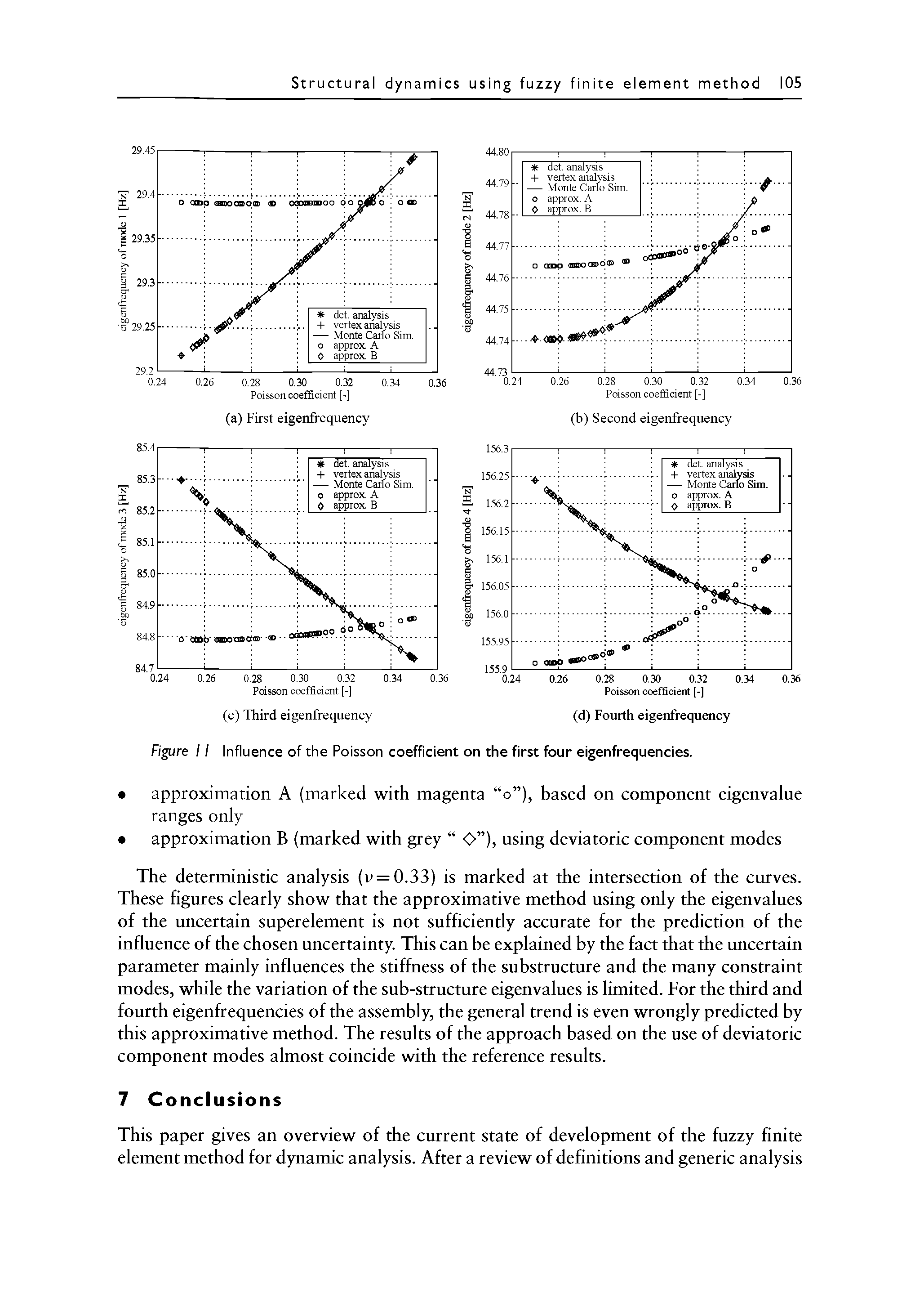 Figure 11 Influence of the Poisson coefficient on the first four eigenfrequencies.