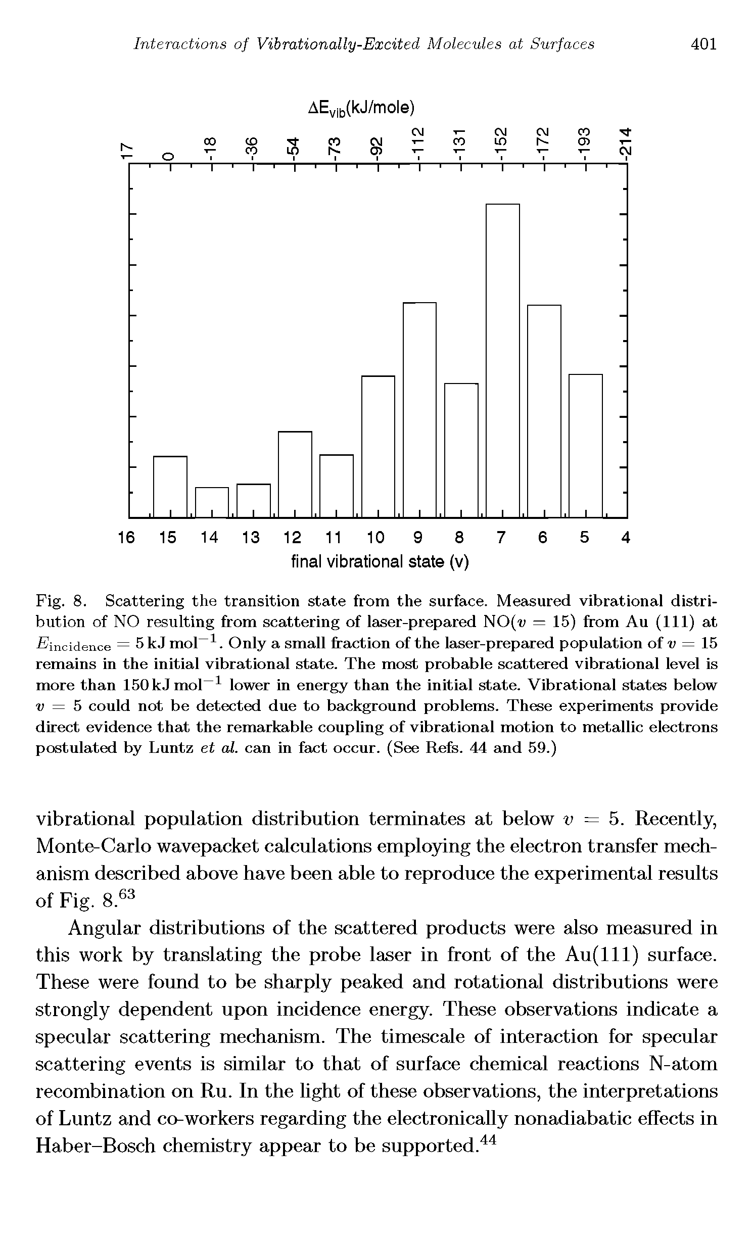 Fig. 8. Scattering the transition state from the surface. Measured vibrational distribution of NO resulting from scattering of laser-prepared NO(v = 15) from Au (111) at incidence = 5 kJ mol-1. Only a small fraction of the laser-prepared population of v = 15 remains in the initial vibrational state. The most probable scattered vibrational level is more than 150 kJ mol-1 lower in energy than the initial state. Vibrational states below v = 5 could not be detected due to background problems. These experiments provide direct evidence that the remarkable coupling of vibrational motion to metallic electrons postulated by Luntz et al. can in fact occur. (See Refs. 44 and 59.)...