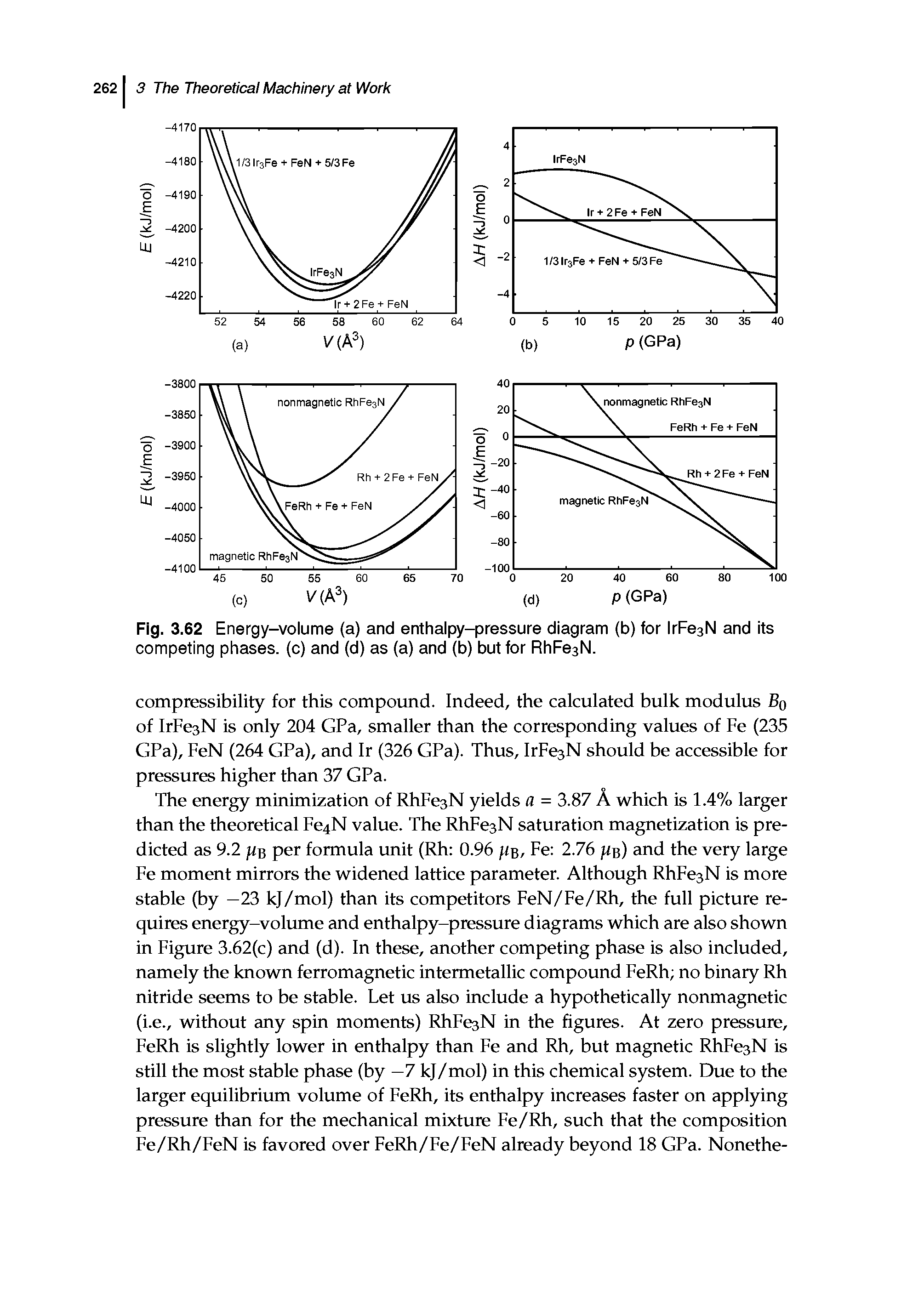 Fig. 3.62 Energy-volume (a) and enthalpy-pressure diagram (b) for IrFesN and its competing phases, (c) and (d) as (a) and (b) but for RhFesN.