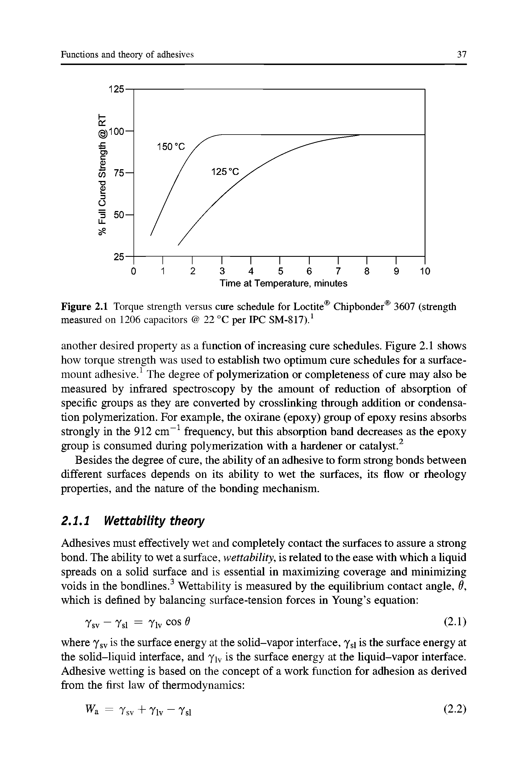 Figure 2.1 Torque strength versus cure schedule for Loctite Chipbonder 3607 (strength measured on 1206 capacitors 22 °C per IPC SM-817). ...