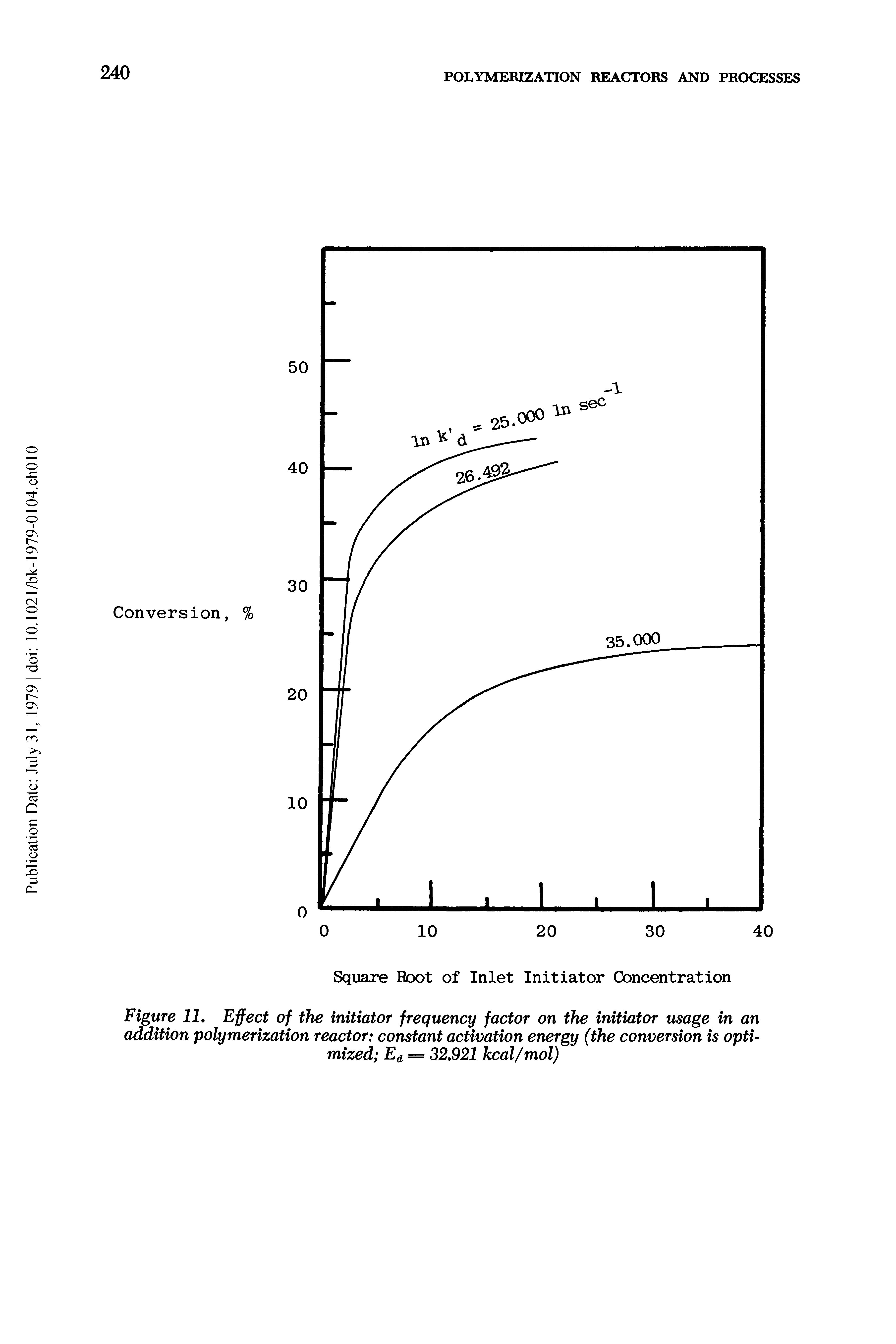 Figure 11, Effect of the initiator frequency factor on the initiator usage in an addition polymerization reactor constant activation energy (the conversion is optimized Ea = 32,921 heal/mol)...