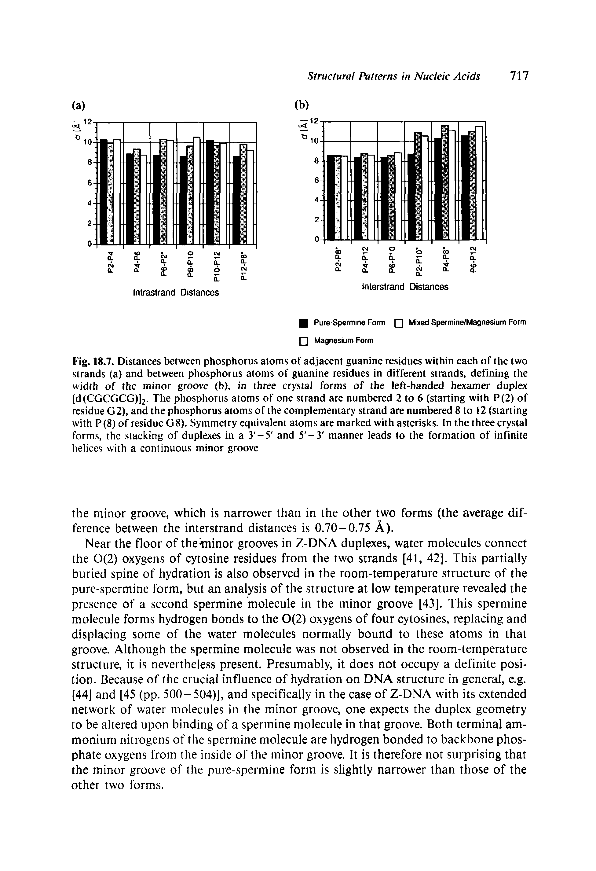 Fig. 18.7. Distances between phosphorus atoms of adjacent guanine residues within each of the two strands (a) and between phosphorus atoms of guanine residues in different strands, defining the width of the minor groove (b), in three crystal forms of the left-handed hexamer duplex (dfCGCGCGjjj. The phosphorus atoms of one strand are numbered 2 to 6 (starting with P(2) of residue G 2), and the phosphorus atoms of the complementary strand are numbered 8 to 12 (starting with P(8) of residue G 8). Symmetry equivalent atoms are marked with asterisks. In the three crystal forms, the stacking of duplexes in a 3 -5 and 5 -3 manner leads to the formation of infinite helices with a continuous minor groove...