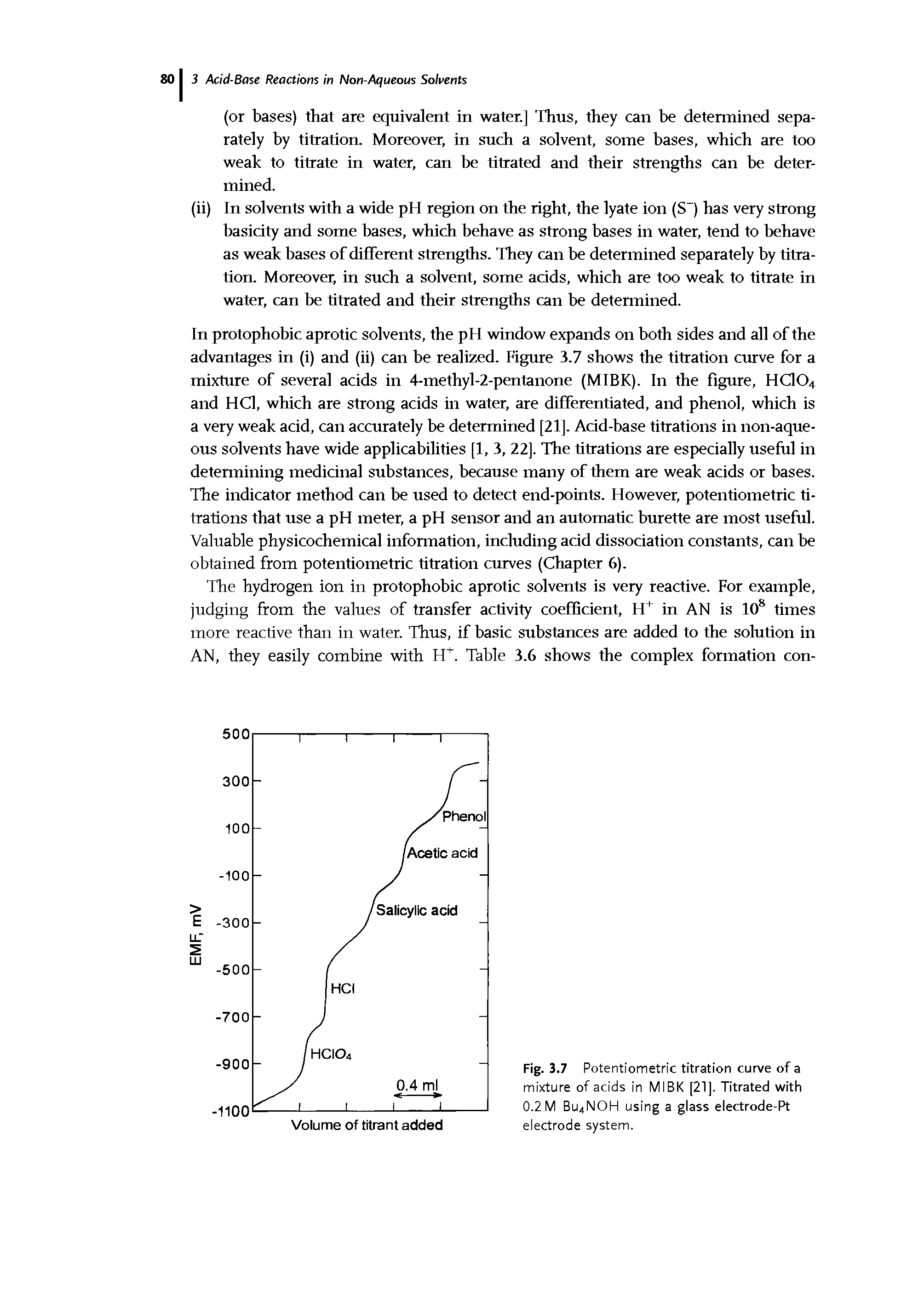 Fig. 3.7 Potentiometric titration curve of a mixture of acids in MIBK [21]. Titrated with 0.2 M Bu4NOH using a glass electrode-Pt electrode system.