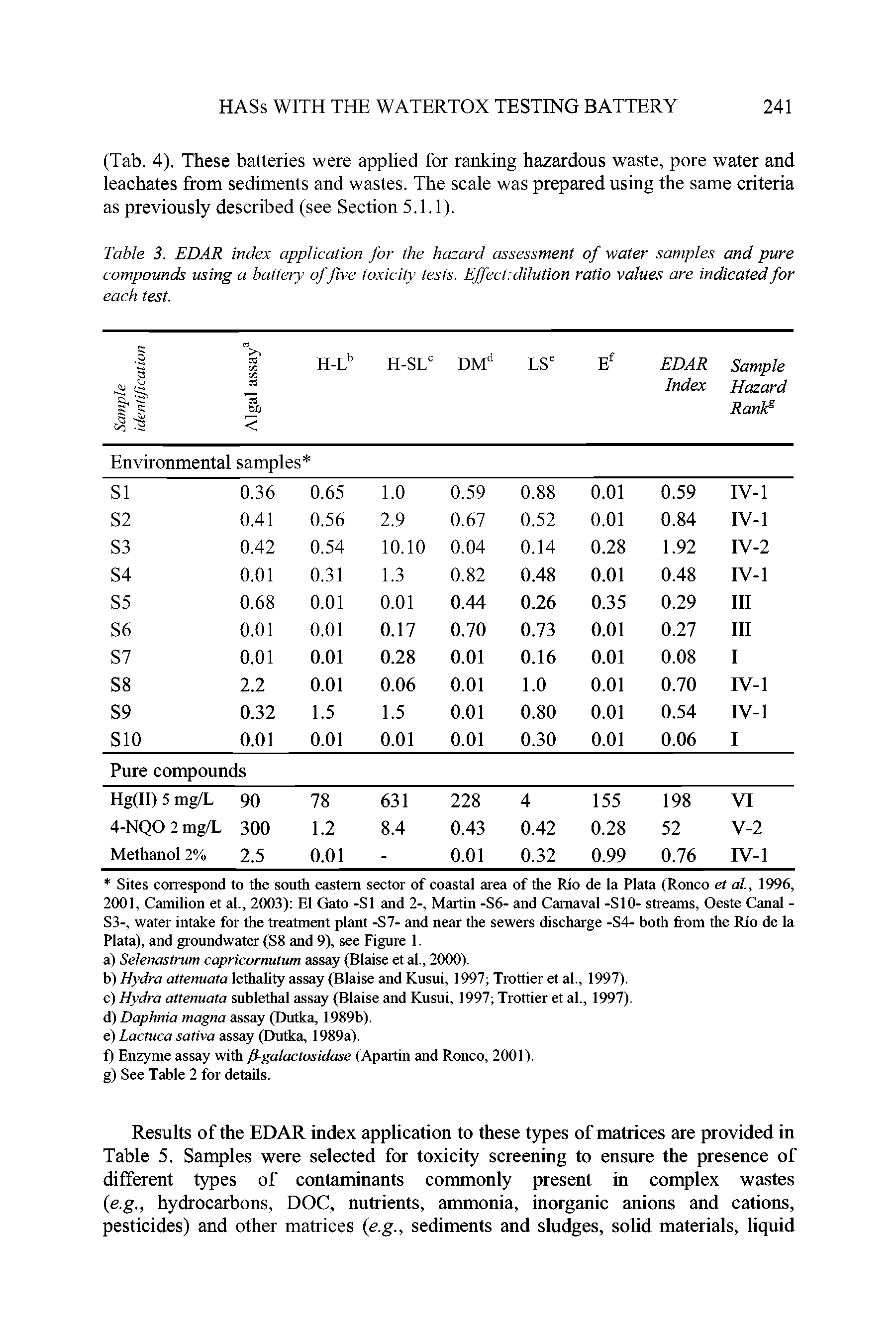 Table 3. EDAR index application for the hazard assessment of water samples and pure compounds using a battery offive toxicity tests. Effect dilution ratio values are indicated for each test.