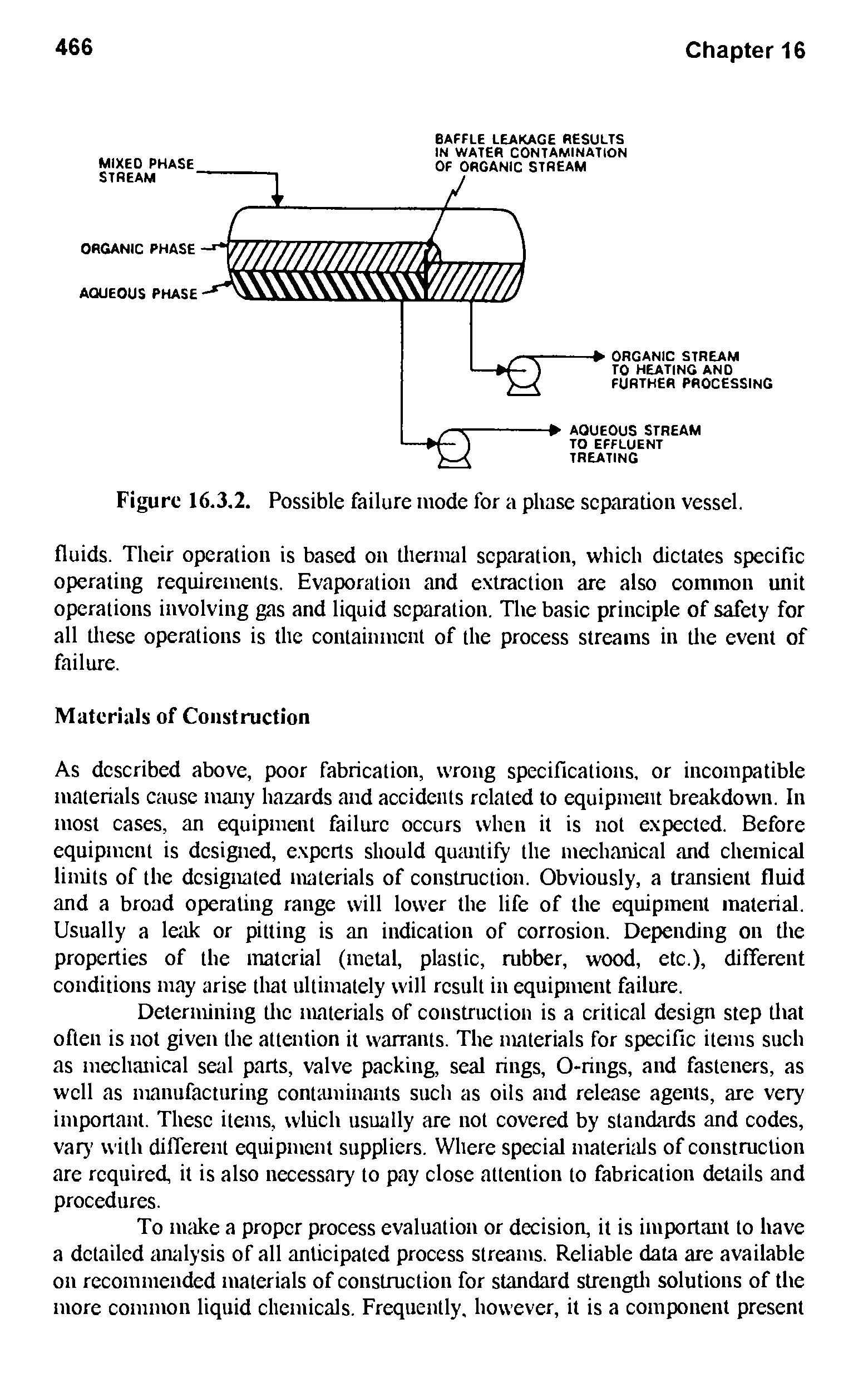 Figure 16.3.2. Possible failure mode for a phase separation vessel.