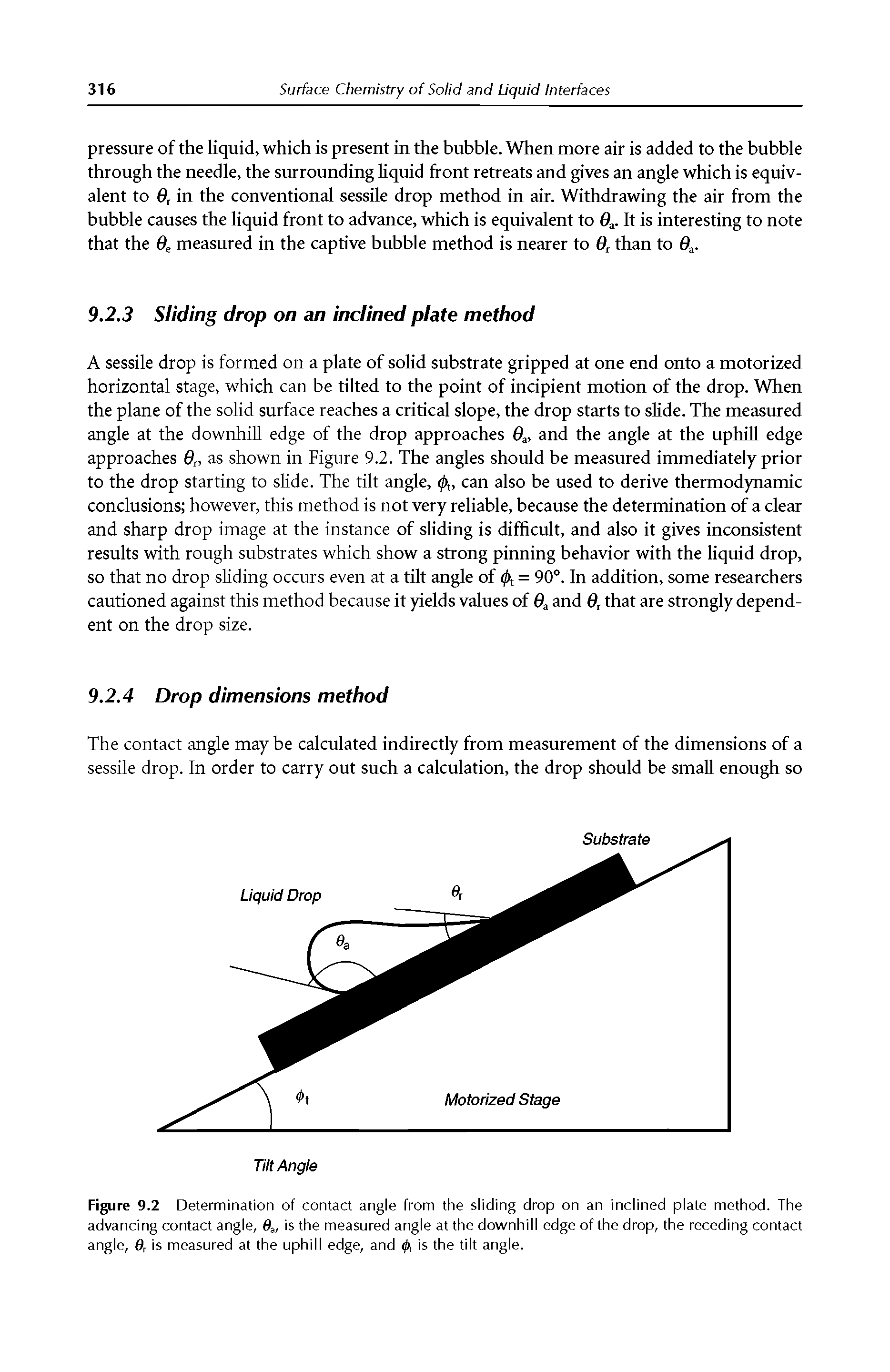 Figure 9.2 Determination of contact angle from the sliding drop on an inclined plate method. The advancing contact angle, 9 , is the measured angle at the downhill edge of the drop, the receding contact angle, 0r is measured at the uphill edge, and 0, is the tilt angle.