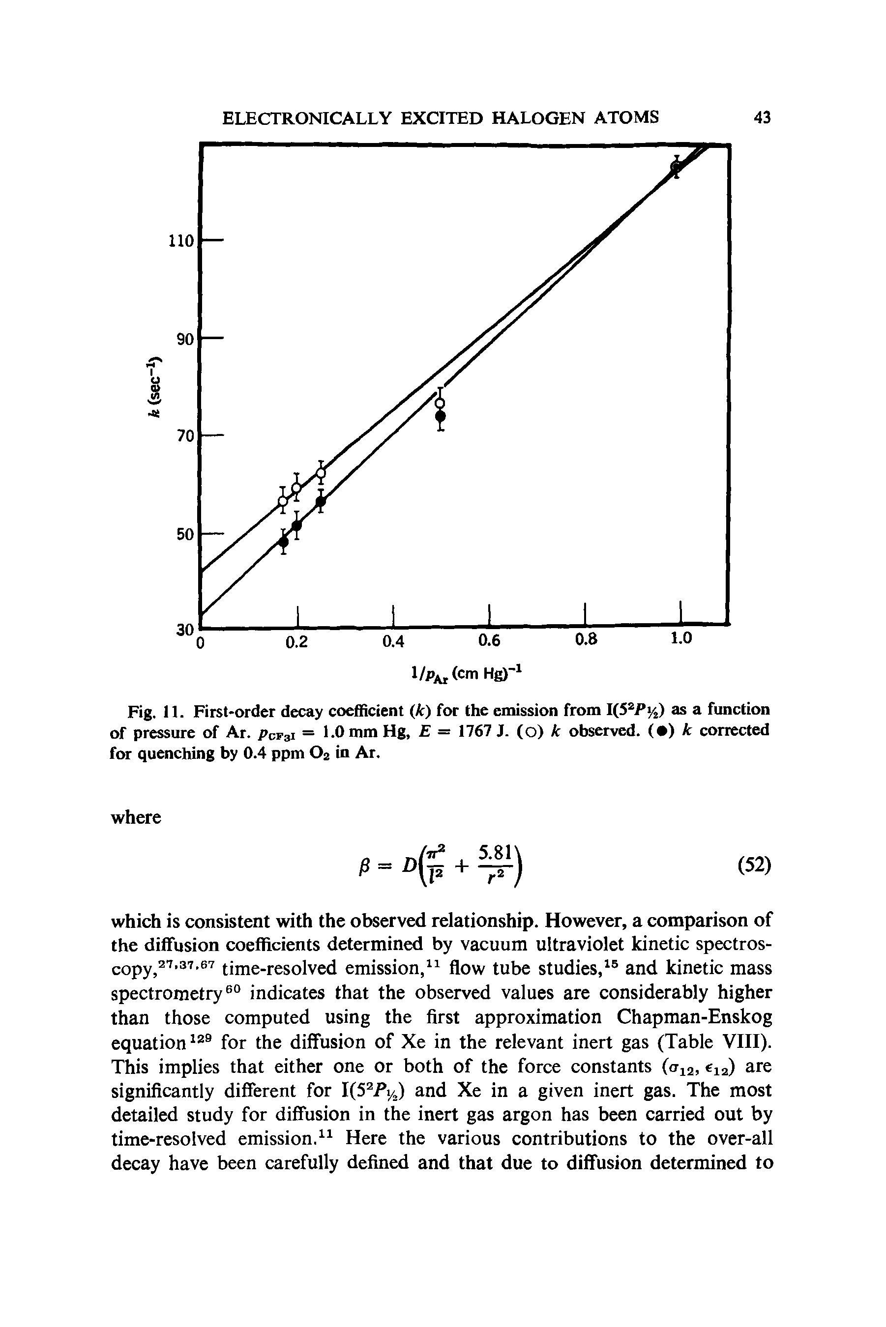 Fig. 11. First-order decay coefficient (k) for the emission from I(52Py2) as a function of pressure of Ar. pcf3i = 1.0 mm Hg, E = 1767 J. (o) k observed. ( ) k corrected for quenching by 0.4 ppm 02 in Ar.