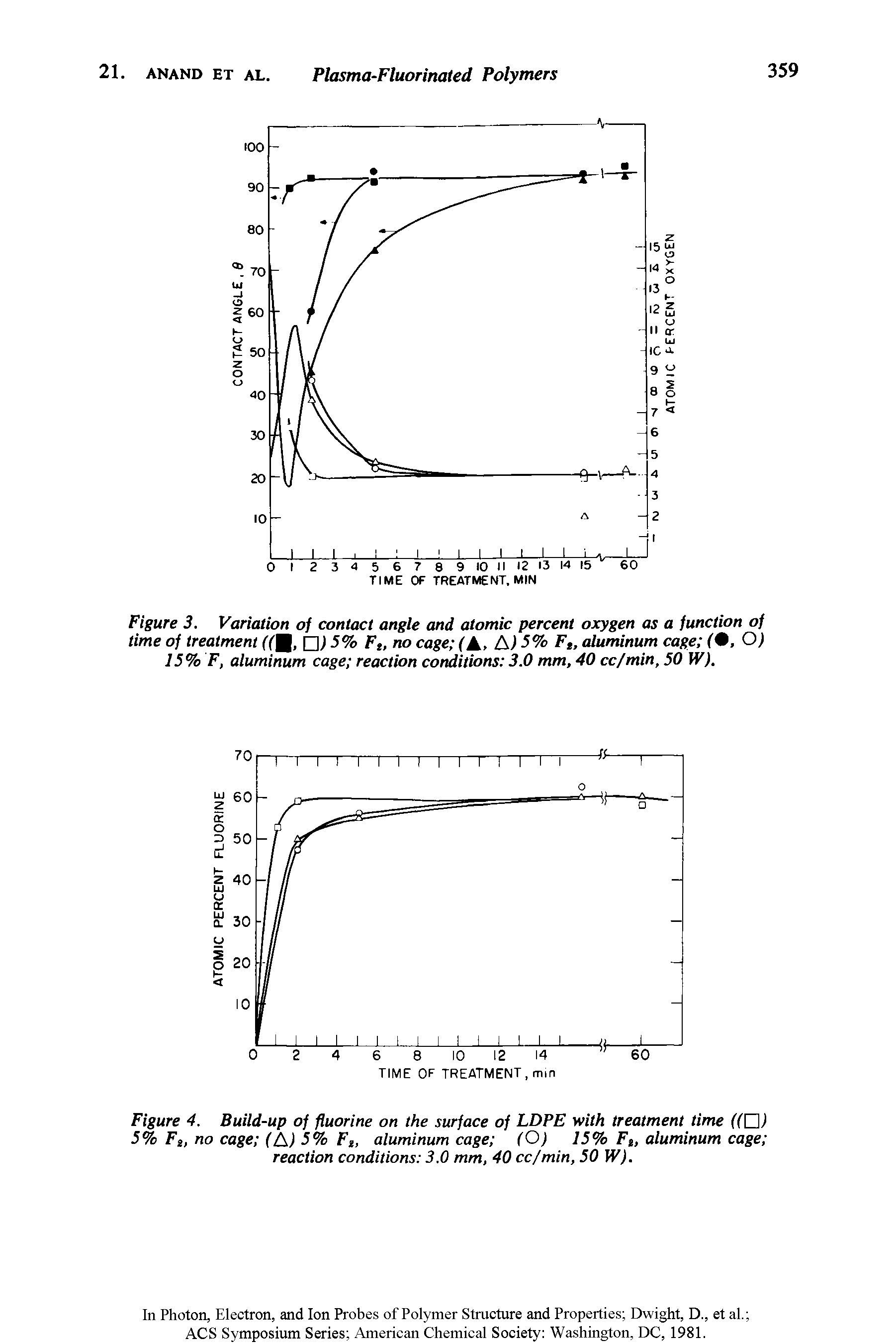 Figure 3. Variation of contact angle and atomic percent oxygen as a function of time of treatment ((, 15% Ft, no cage (A., A) 3% Ft, aluminum cage (9, O) 15% F, aluminum cage reaction cortditions 3.0 mm, 40 cc/min, 50 W).