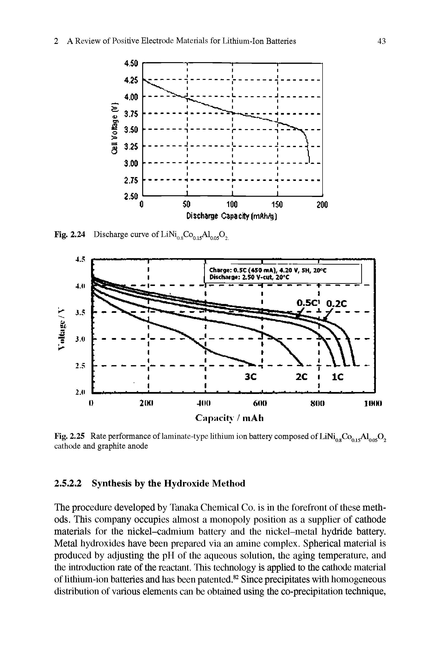 Fig. 2.25 Rate performance of laminate-type hthium ion battery composed of LiNiggCo ijAl j gOj cathode and graphite anode...