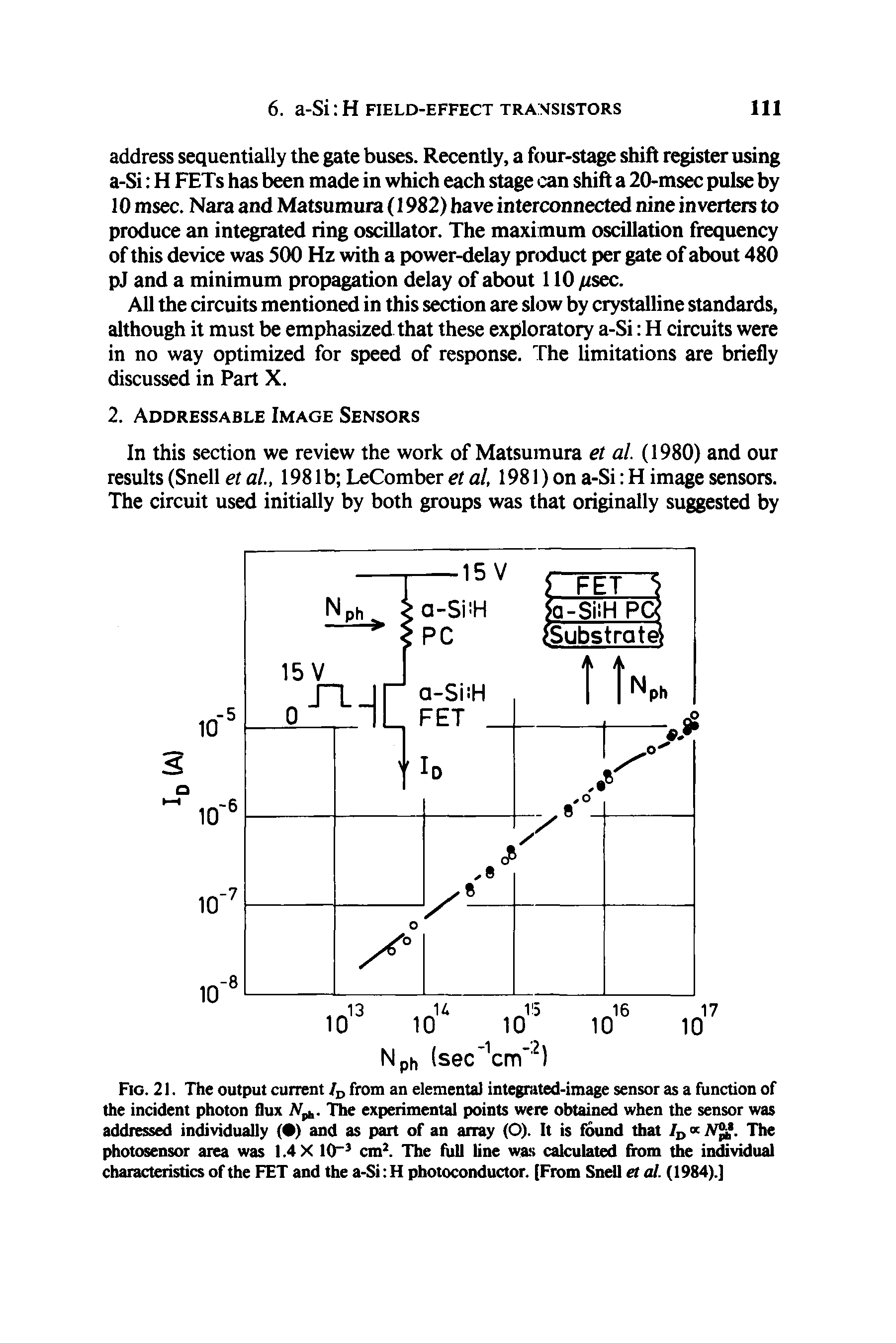 Fig. 21. The output current ID from an elemental integrated-image sensor as a function of the incident photon flux N. The experimental points were obtained when the sensor was addressed individually ( ) and as part of an array (O). It is found that / N% . The photosensor area was 1.4 X 10 3 cm2. The full line was calculated from the individual characteristics of the FET and the a-Si H photoconductor. (From Snell et al. (1984).]...