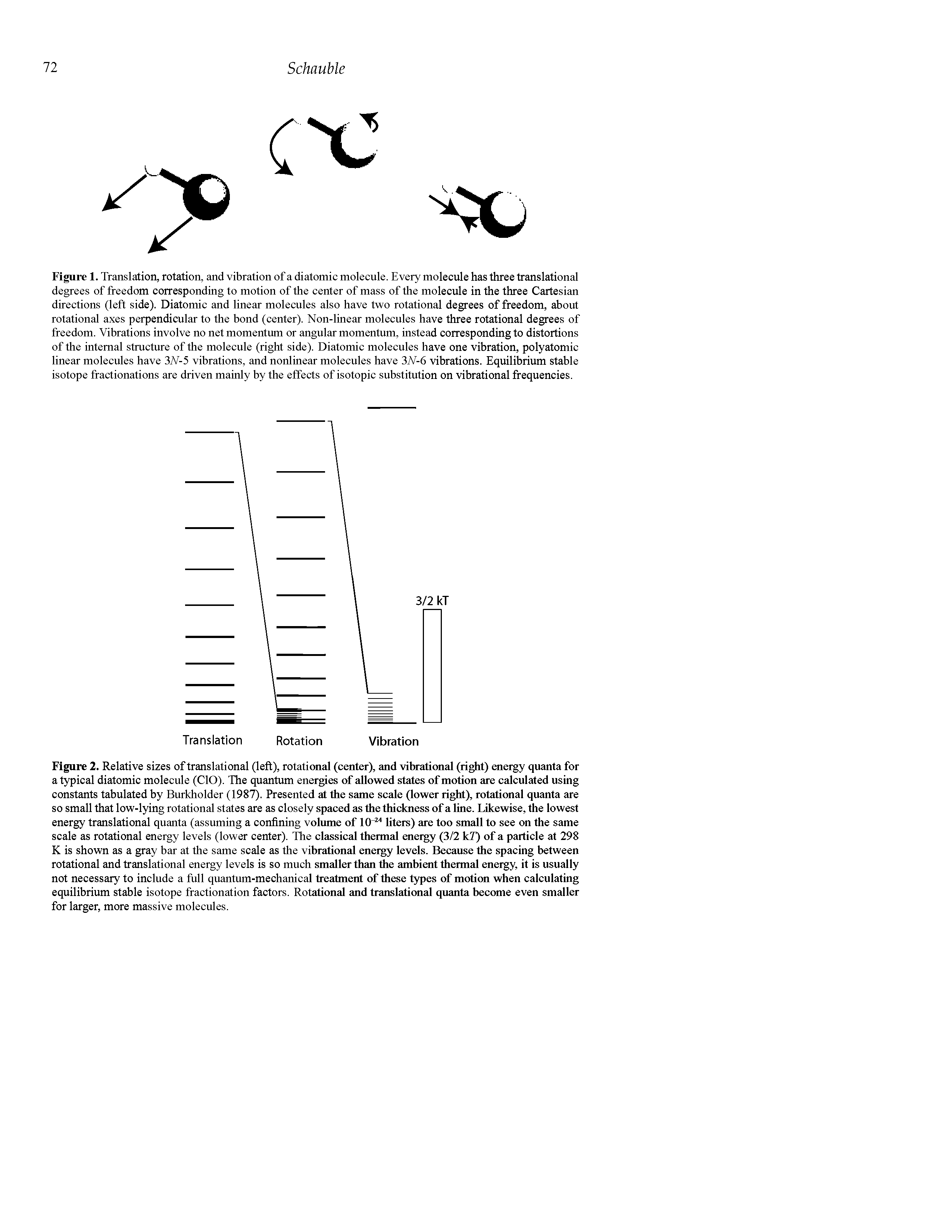 Figure 1. Translation, rotation, and vibration of a diatomic molecule. Every molecule has three translational degrees of freedom corresponding to motion of the center of mass of the molecule in the three Cartesian directions (left side). Diatomic and linear molecules also have two rotational degrees of freedom, about rotational axes perpendicular to the bond (center). Non-linear molecules have three rotational degrees of freedom. Vibrations involve no net momentum or angular momentum, instead corresponding to distortions of the internal structure of the molecule (right side). Diatomic molecules have one vibration, polyatomic linear molecules have 3V-5 vibrations, and nonlinear molecules have 3V-6 vibrations. Equilibrium stable isotope fractionations are driven mainly by the effects of isotopic substitution on vibrational frequencies.