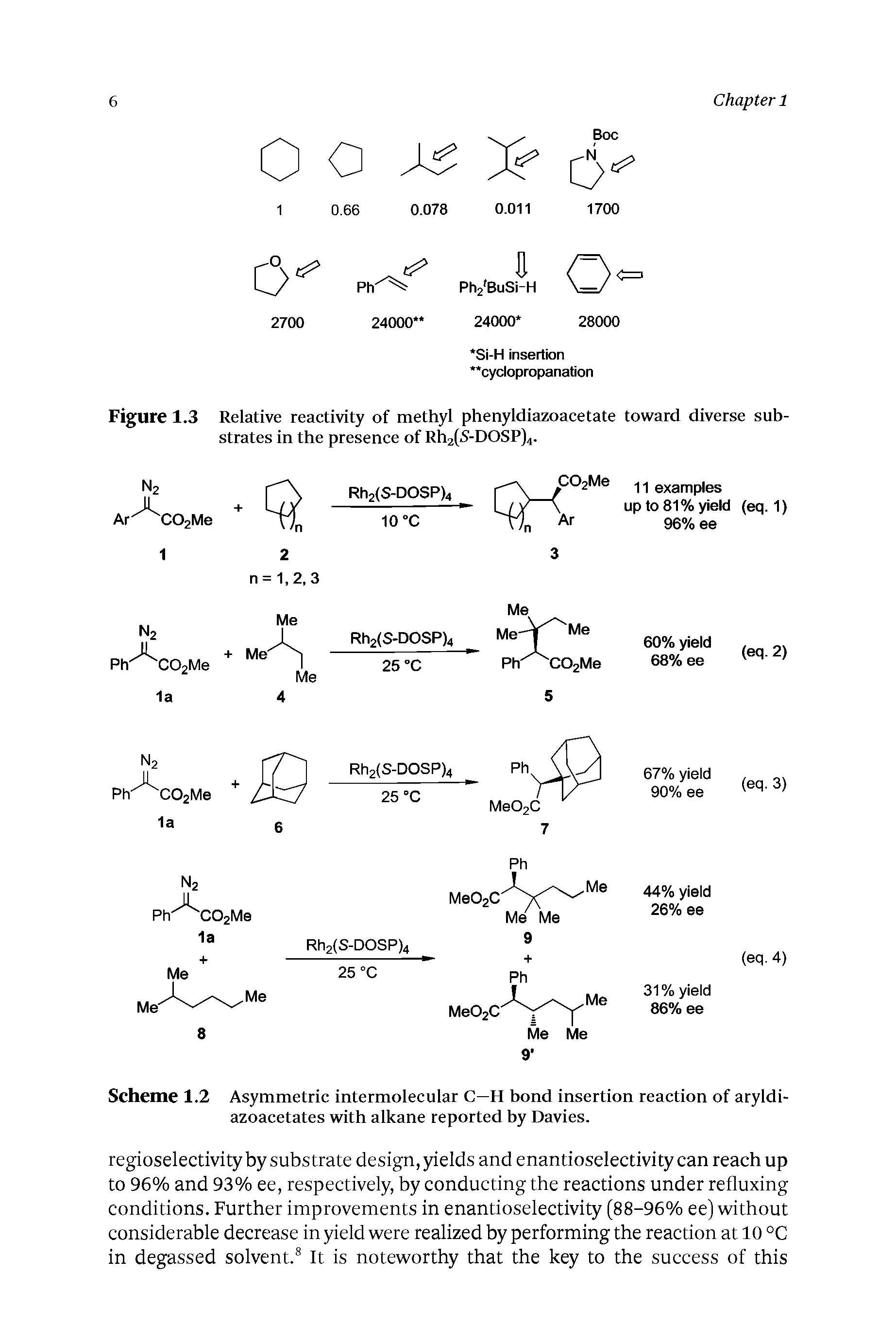 Figure 1.3 Relative reactivity of methyl phenyldiazoacetate toward diverse substrates in the presence of Rli2(S-DOSP)4.