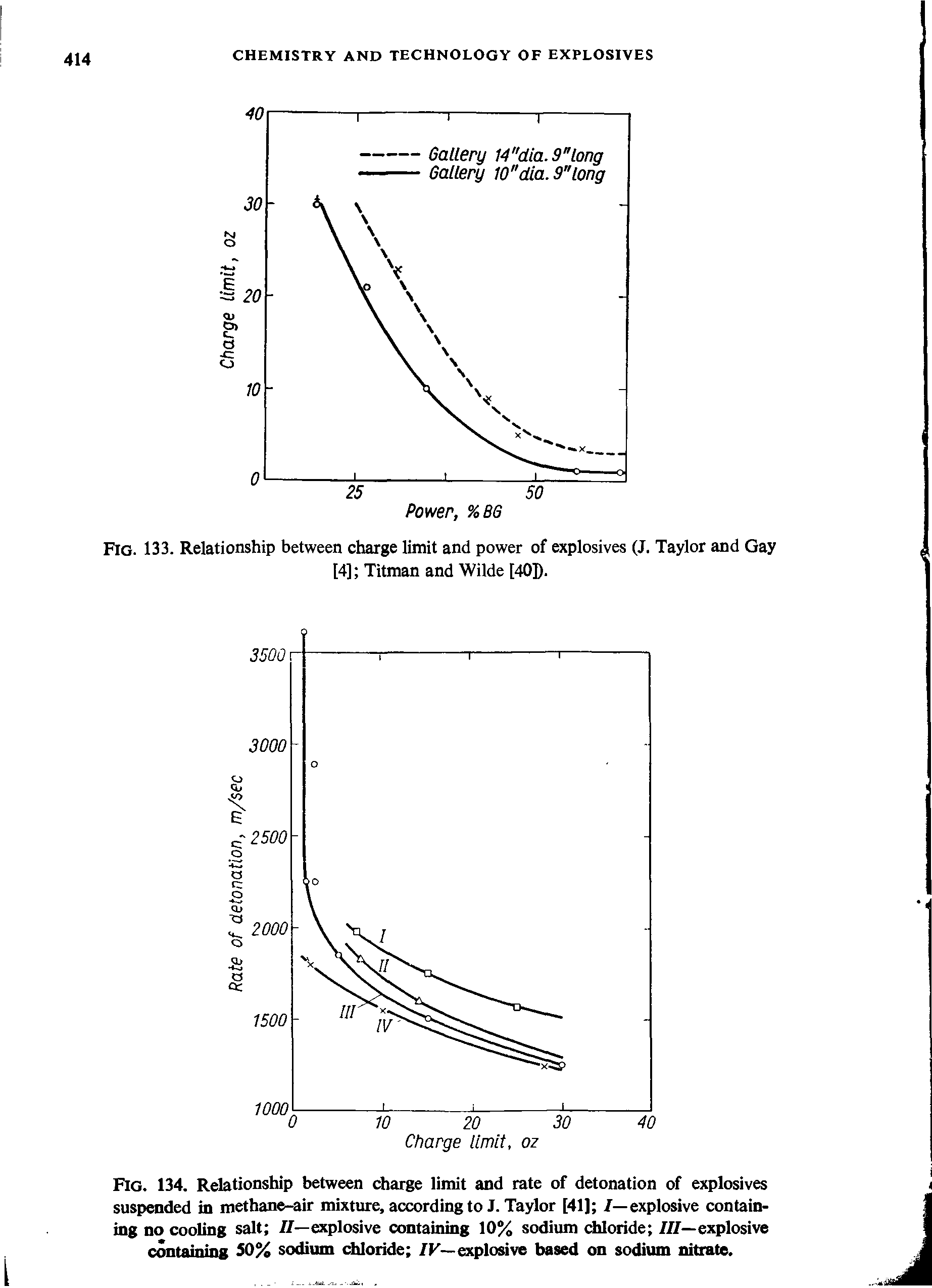 Fig. 133. Relationship between charge limit and power of explosives (J. Taylor and Gay...
