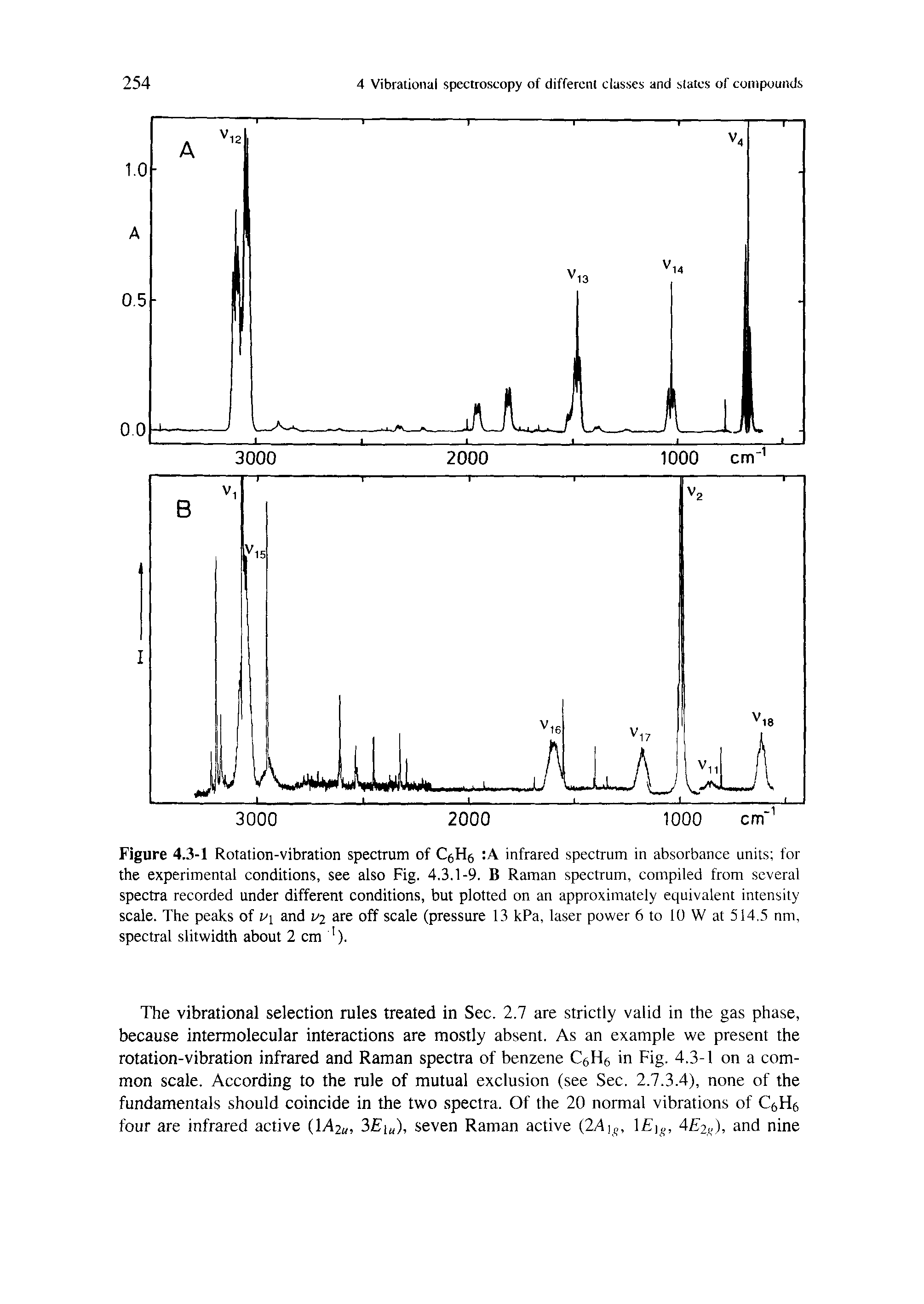 Figure 4.3-1 Rotation-vibration spectrum of A infrared spectrum in absorbance units for the experimental conditions, see also Fig. 4.3.1-9. B Raman spectrum, compiled from several spectra recorded under different conditions, but plotted on an approximately equivalent intensity scale. The peaks of r l and vj are off scale (pressure 13 kPa, laser power 6 to 10 W at 514.5 nm, spectral slitwidth about 2 cm ).