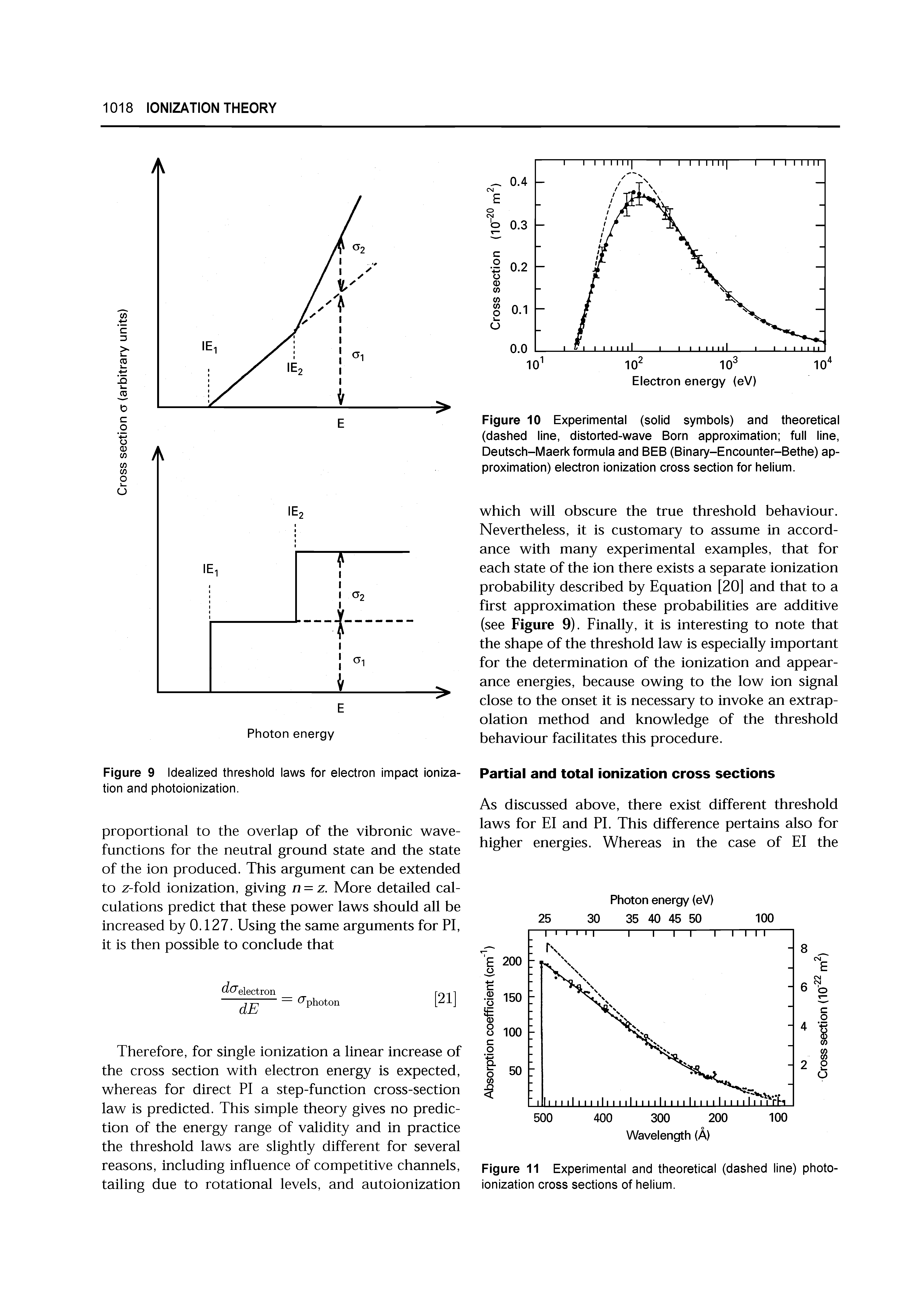 Figure 11 Experimental and theoretical (dashed line) photoionization cross sections of helium.