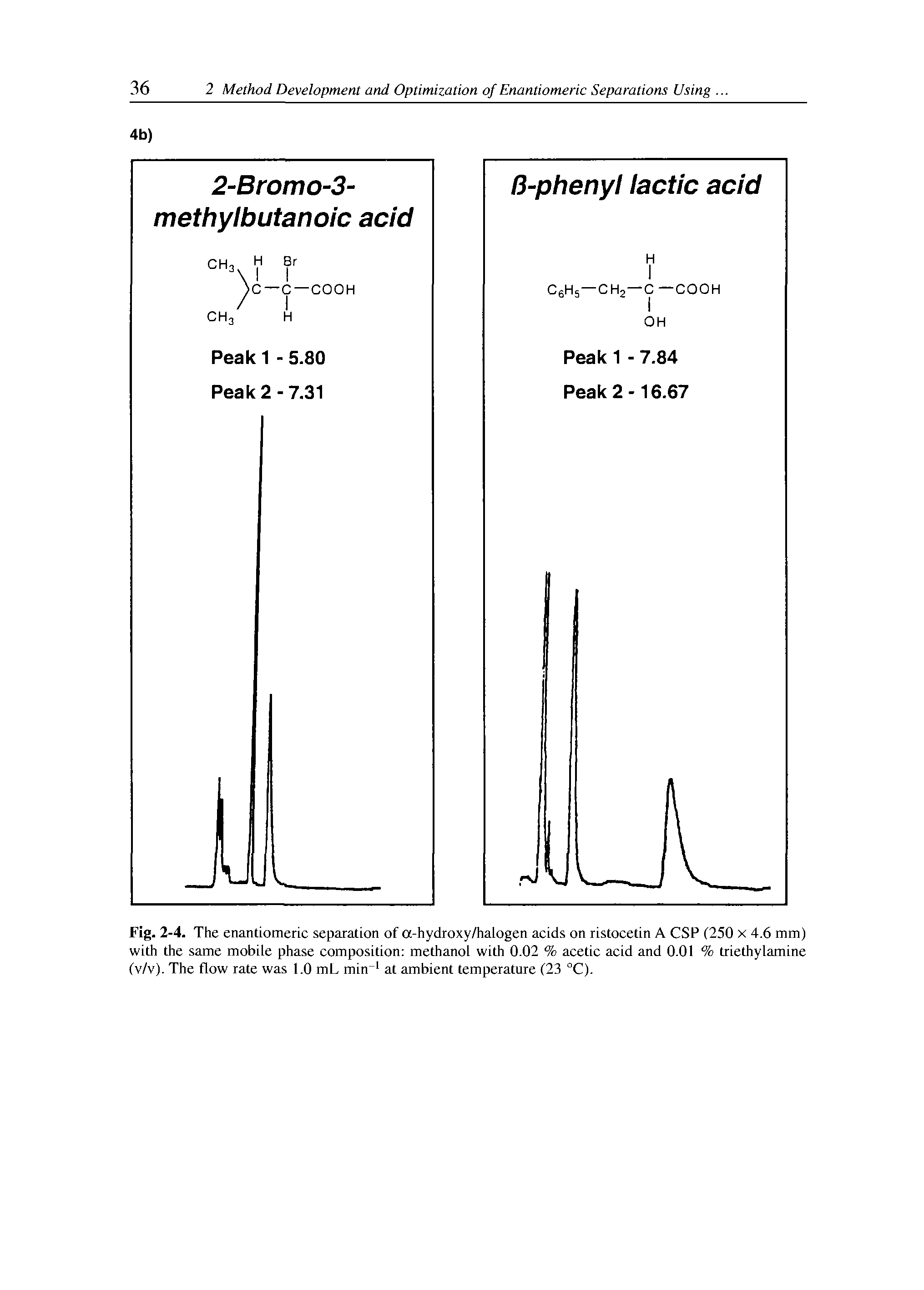 Fig. 2-4. The enantiomeric separation of a-hydroxy/halogen acids on ristocetin A CSP (250 x 4.6 mm) with the same mobile phase composition methanol with 0.02 % acetic acid and 0.01 % triethylamine (v/v). The flow rate was 1.0 mL min at ambient temperature (23 °C).