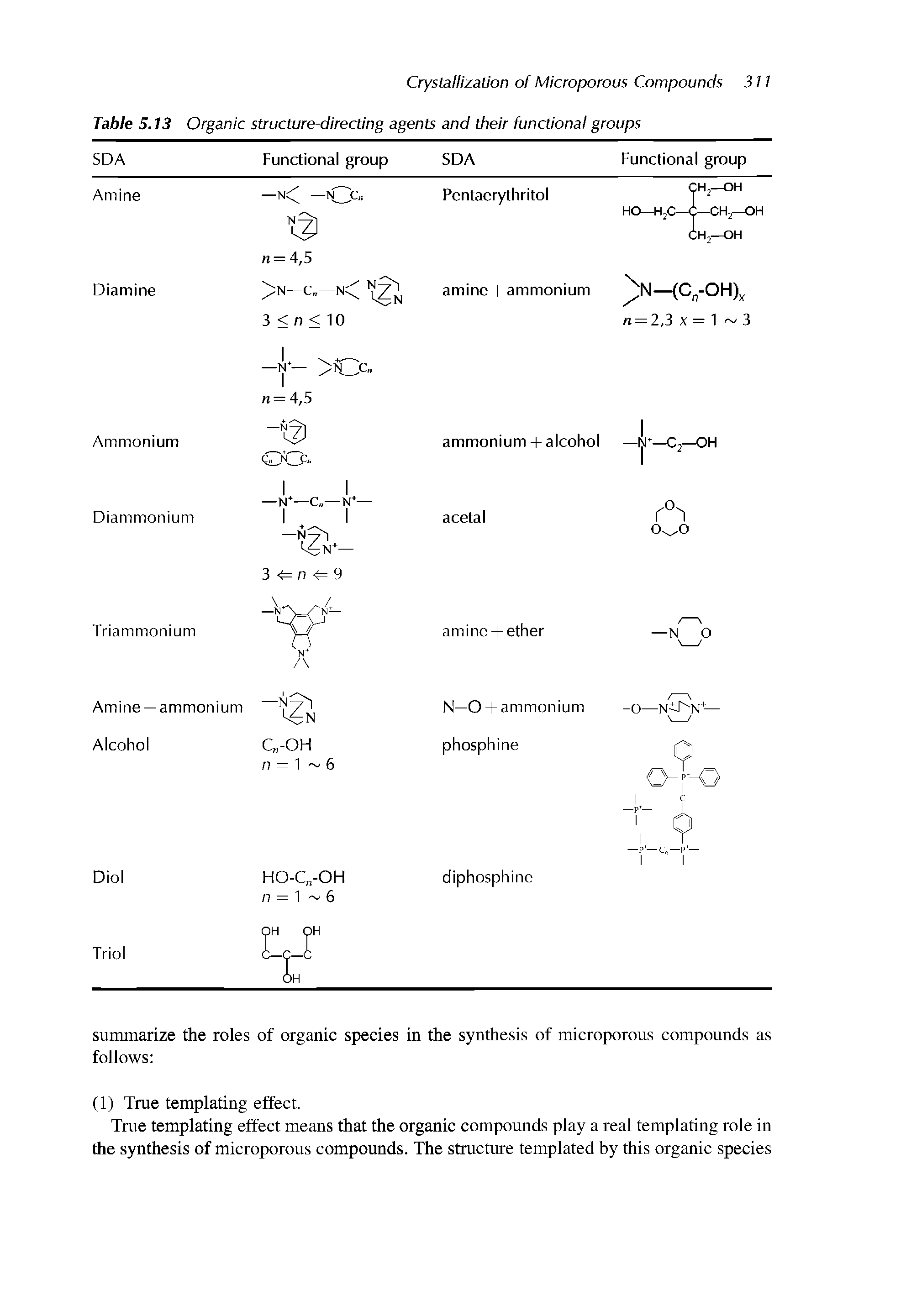 Table 5.13 Organic structure-directing agents and their functional groups...