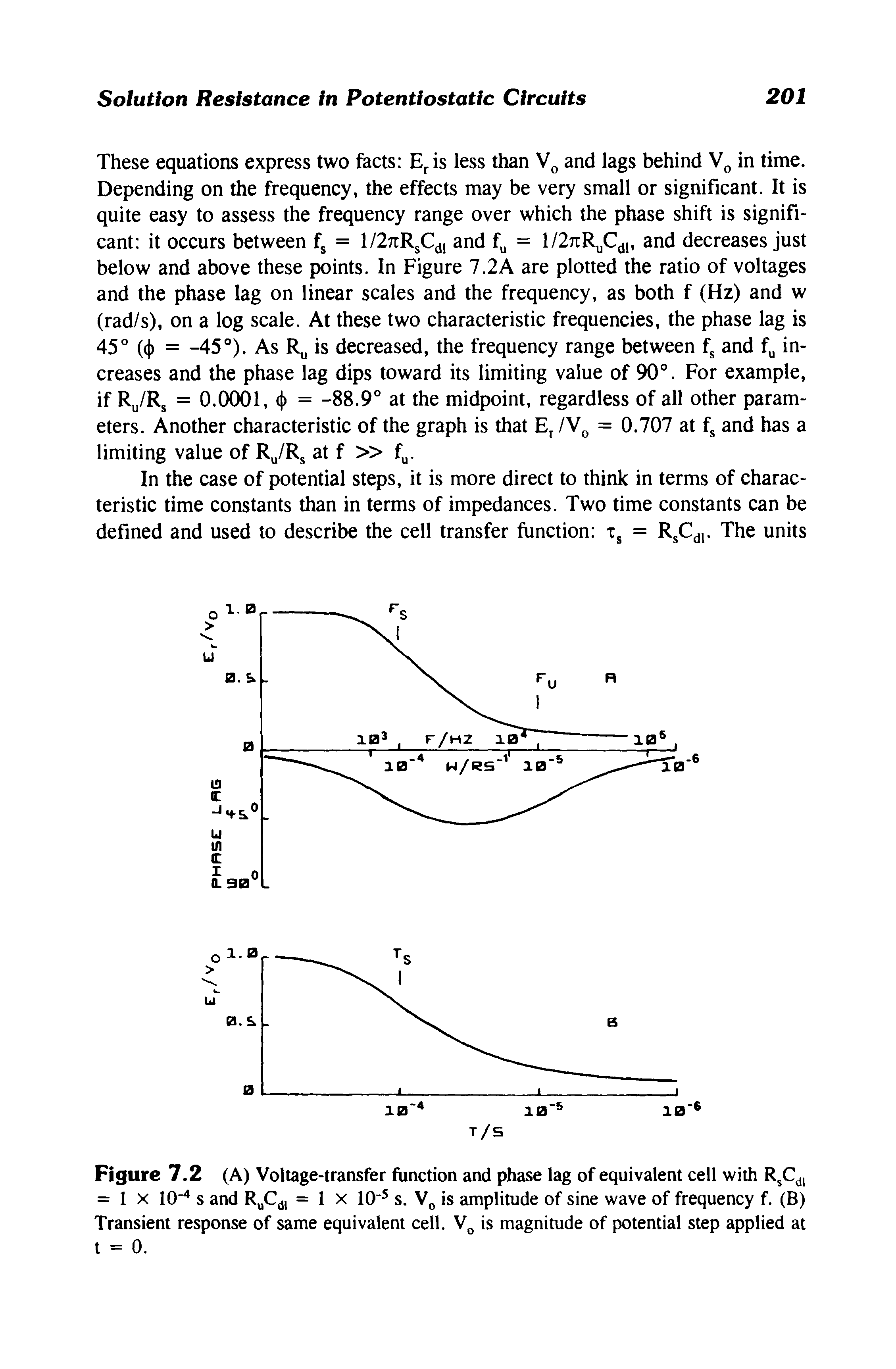 Figure 7.2 (A) Voltage-transfer function and phase lag of equivalent cell with RsCdl = 1 x 10"4 s and RuCd, = 1 x 10 5 s. VD is amplitude of sine wave of frequency f. (B) Transient response of same equivalent cell. V0 is magnitude of potential step applied at t = 0.