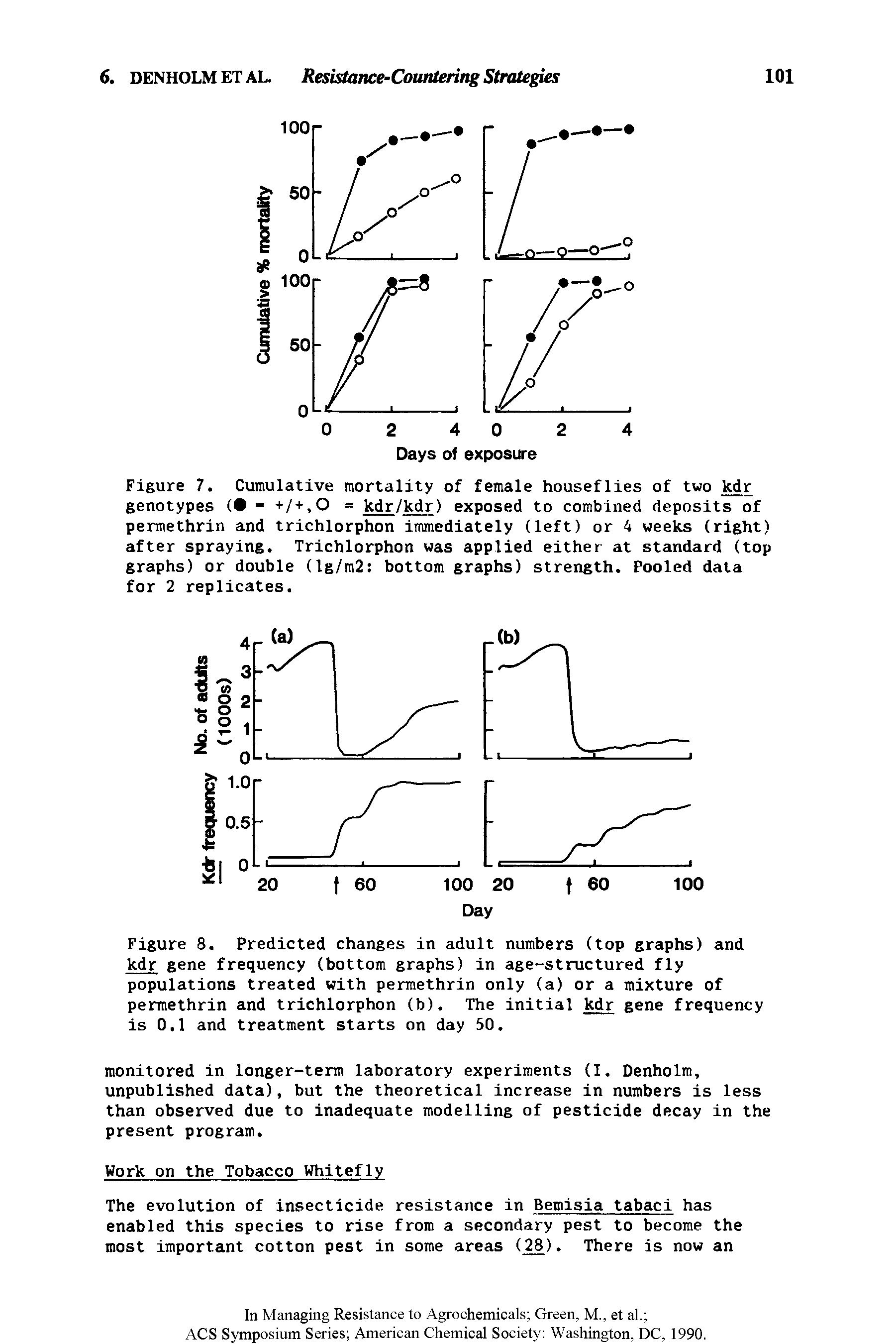 Figure 8. Predicted changes in adult numbers (top graphs) and kdr gene frequency (bottom graphs) in age-structured fly populations treated with permethrin only (a) or a mixture of permethrin and trichlorphon (b). The initial kdr gene frequency is 0.1 and treatment starts on day 50.