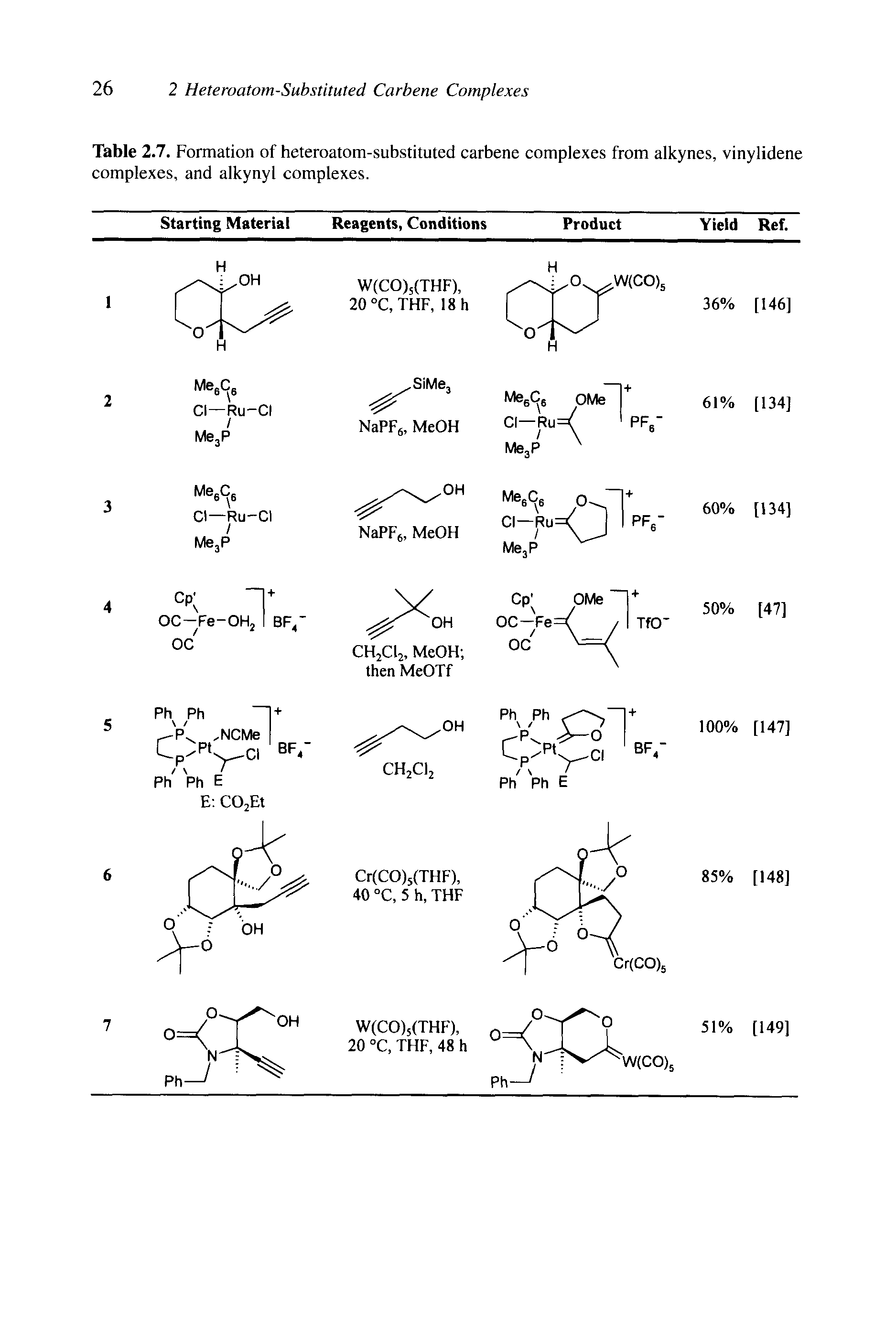 Table 2.7. Formation of heteroatom-substituted carbene complexes from alkynes, vinylidene complexes, and alkynyl complexes.