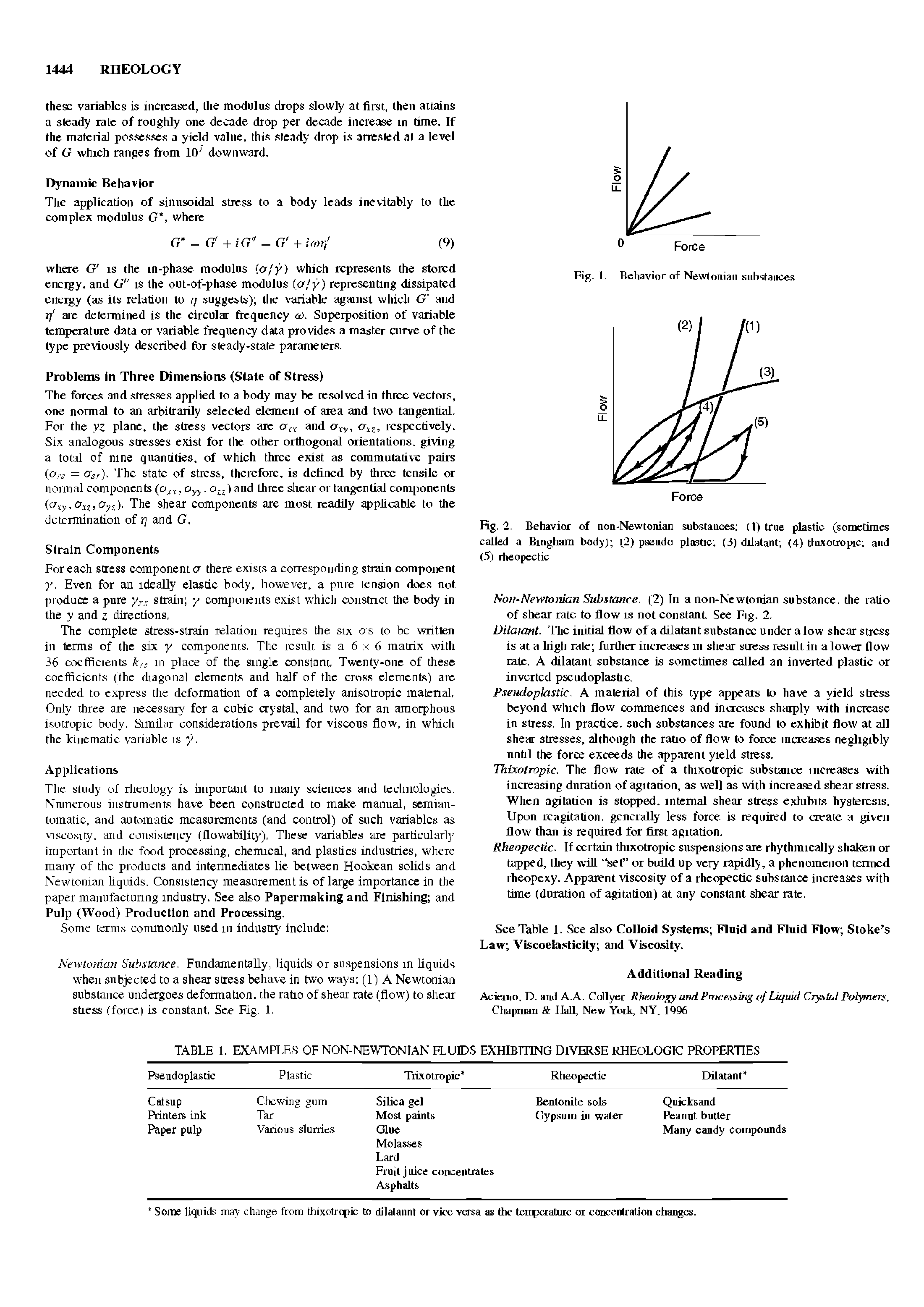 Fig. 1. Behavior of non-Newtonian substances 0) true plastic (sometimes called a Bingham body (2) pseudo plastic (3) dllatant (4) thixotropic and (5) rheopectic...