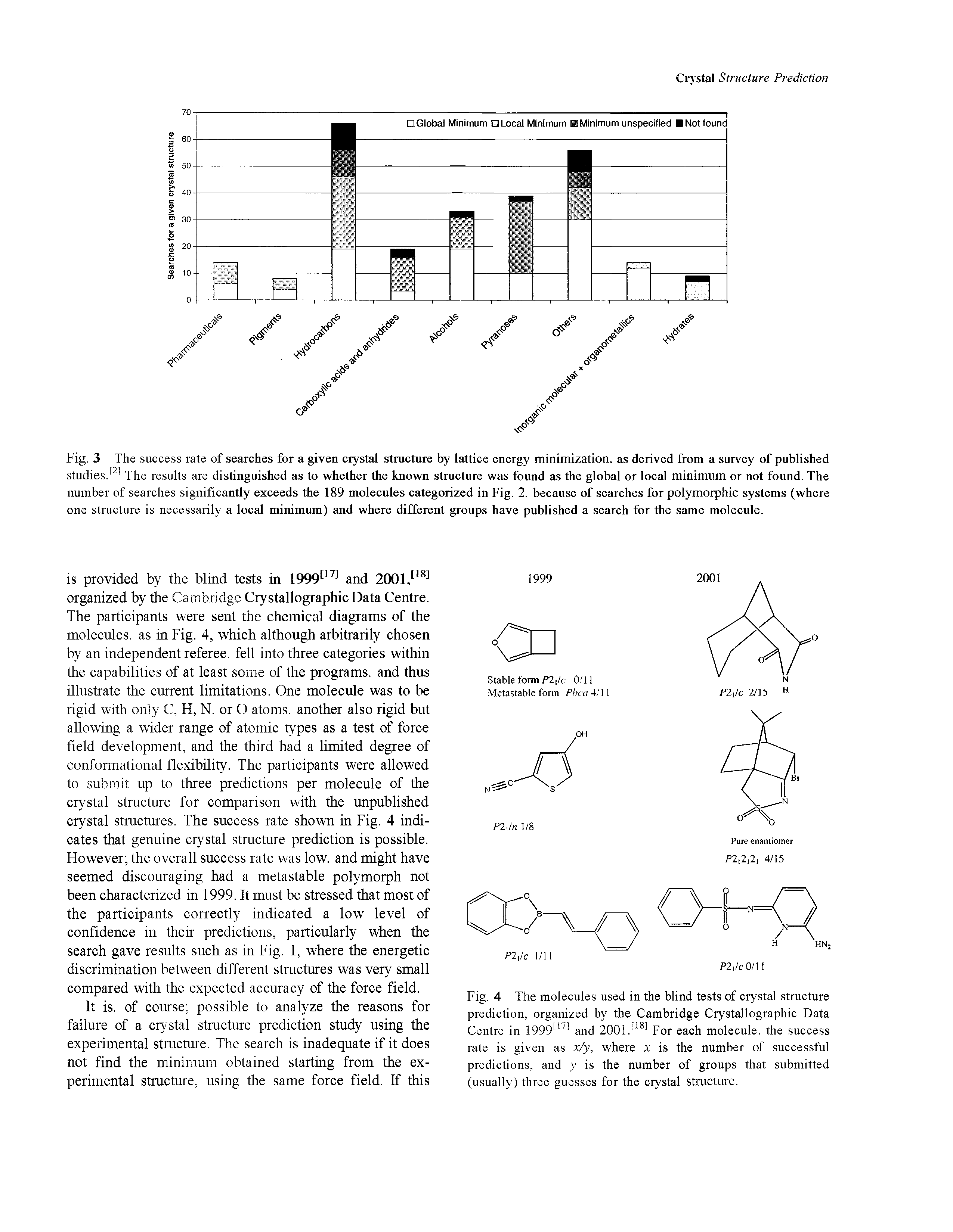 Fig. 4 The molecules used in the blind tests of crystal structure prediction, organized by the Cambridge Crystallographic Data Centre in 1999 and 2001. For each molecule, the success rate is given as x/y, where x is the number of successful predictions, and is the number of groups that submitted (usually) three guesses for the crystal Structure.