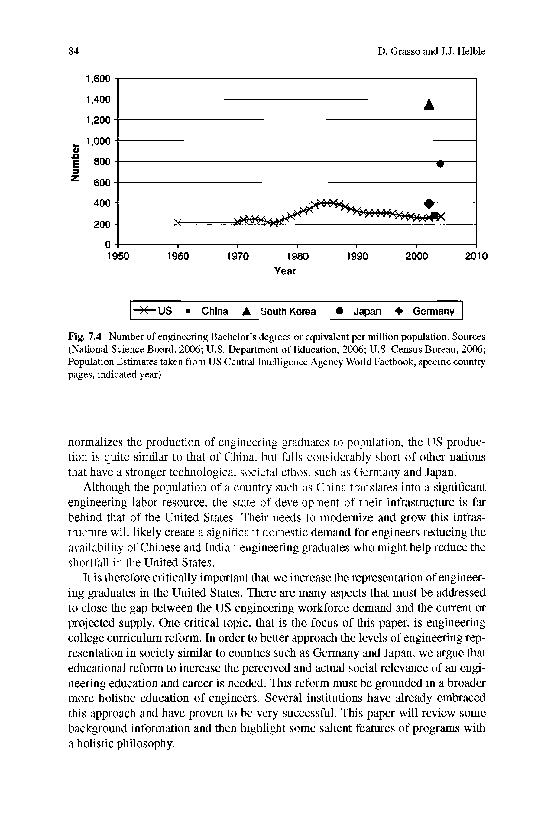 Fig. 7.4 Number of engineering Bachelor s degrees or equiveilent per million population. Sources (National Science Botird, 2006 U.S. Department of Education, 2006 U.S. Census Bureau, 2006 Population Estimates taken from US Central Intelligence Agency World Factbook, specific country pages, indicated year)...