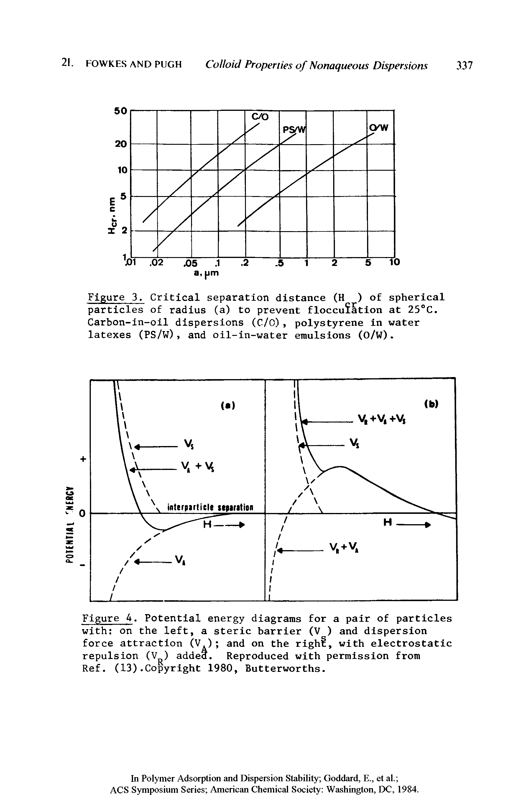 Figure 4. Potential energy diagrams for a pair of particles with on the left, a steric barrier (V ) and dispersion force attraction (V.) and on the right, with electrostatic repulsion (V ) added. Reproduced with permission from Ref. (13).Copyright 1980, Butterworths.