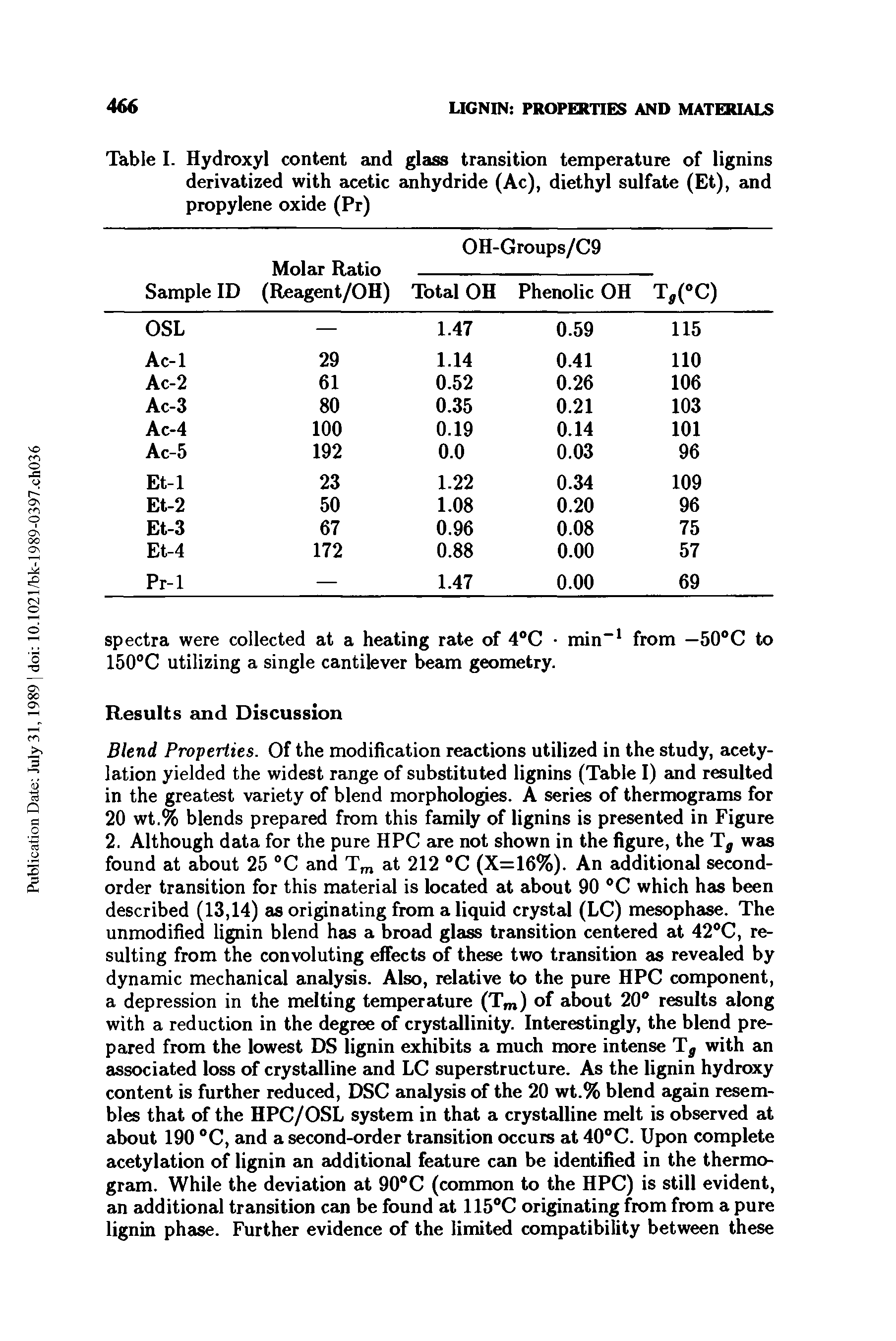 Table I. Hydroxyl content and glass transition temperature of lignins derivatized with acetic anhydride (Ac), diethyl sulfate (Et), and propylene oxide (Pr)...