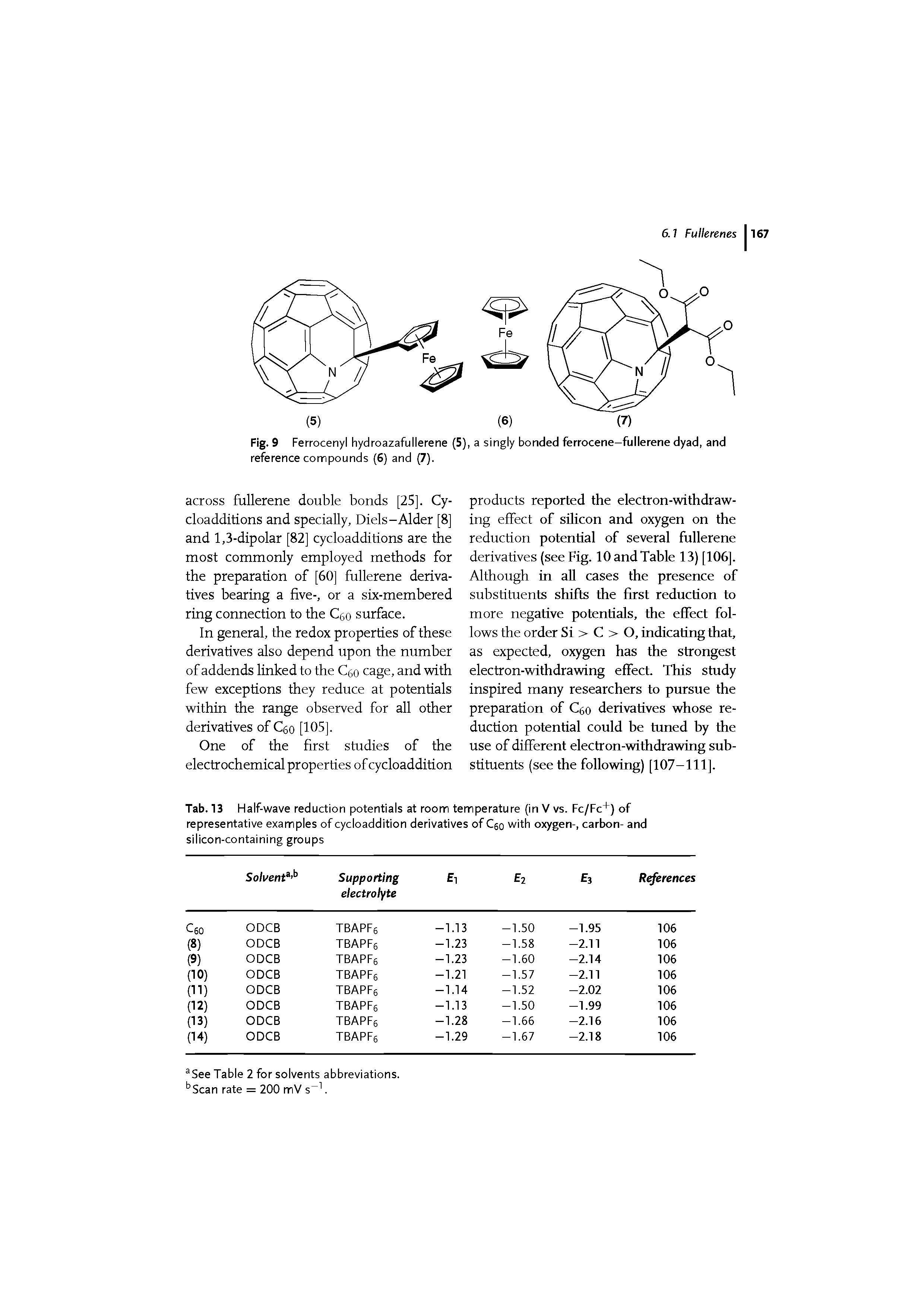 Tab. 13 Half-wave reduction potentials at room temperature (in V vs. Fc/Fc+) of representative examples of cycloaddition derivatives of Cgo with oxygen-, carbon- and silicon-containing groups...