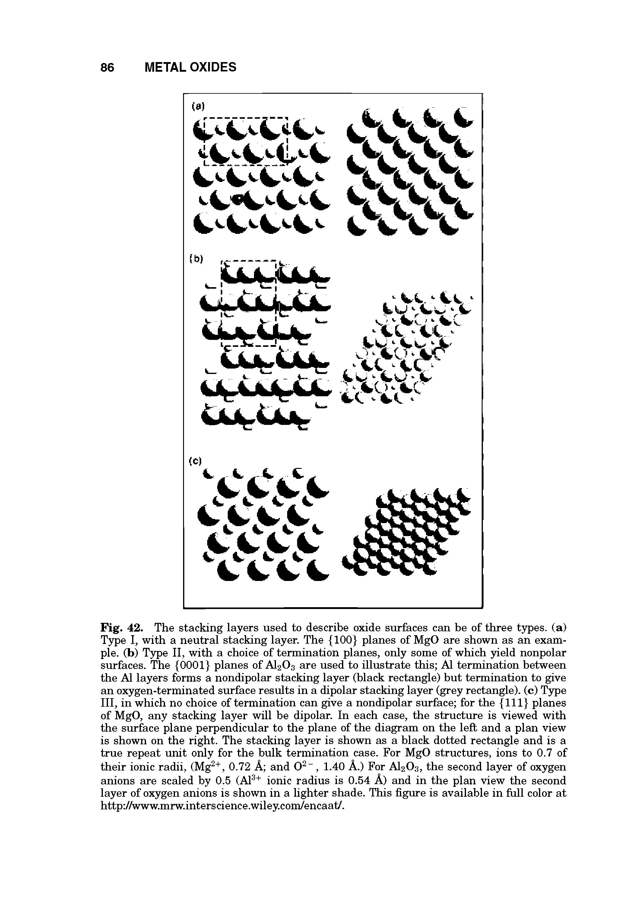 Fig. 42. The stacking layers used to describe oxide surfaces can be of three types, (a) T3 e I, with a neutral stacking layer. The 100 planes of MgO are shown as an example. (b) T5rpe II, with a choice of termination planes, only some of which yield nonpolar surfaces. The 0001 planes of AI2O3 are used to illustrate this A1 termination between the A1 layers forms a nondipolar stacking layer (black rectangle) but termination to give an oxygen-terminated surface results in a dipolar stacking layer (grey rectangle), (c)...