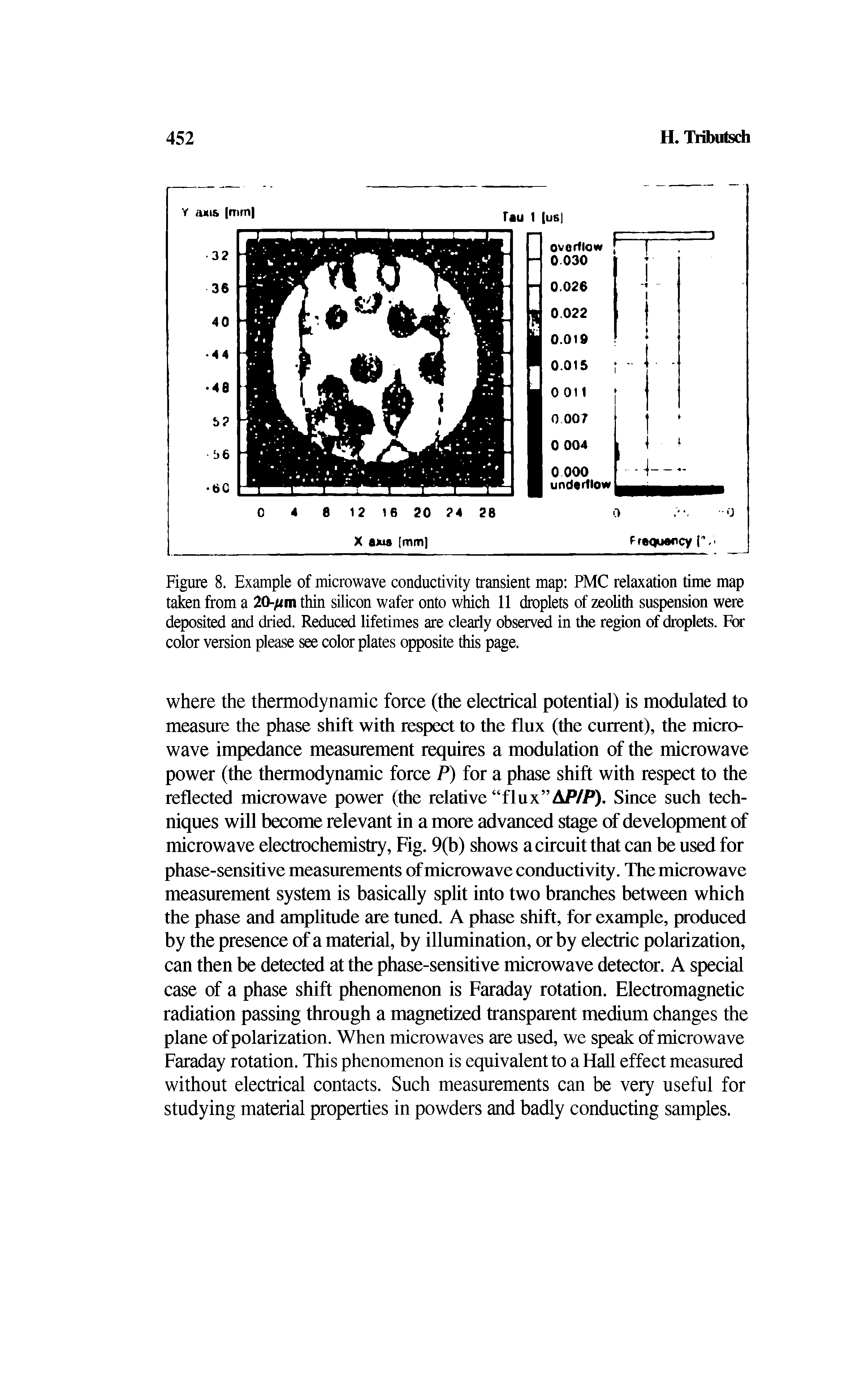 Figure 8. Example of microwave conductivity transient map PMC relaxation time map taken from a 20- m thin silicon wafer onto which 11 droplets of zeolith suspension were deposited and dried. Reduced lifetimes are clearly observed in the region of droplets. For color version please see color plates opposite this page.