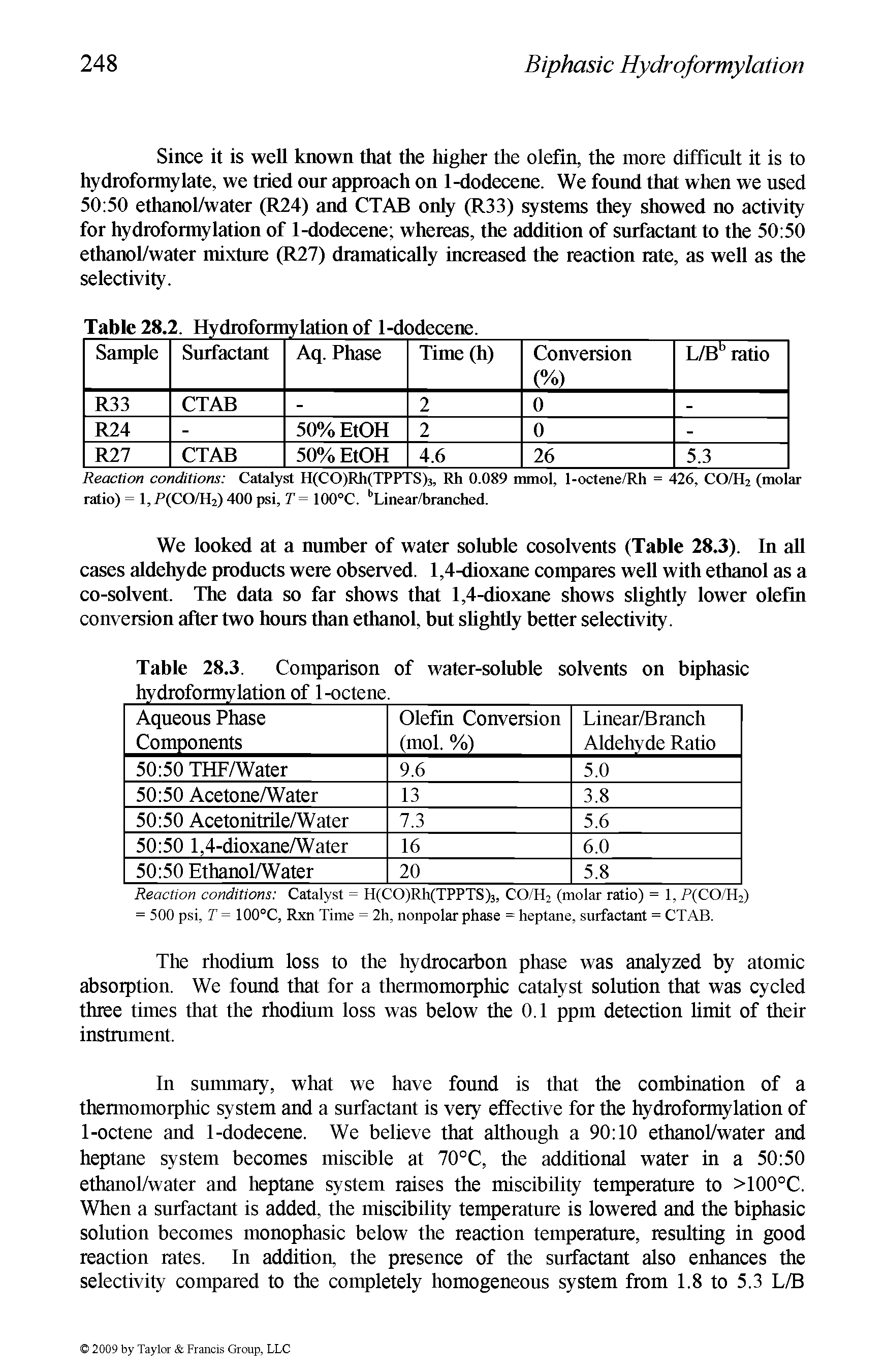 Table 28.3. Comparison of water-soluble solvents on biphasic hydroformylation of 1-octene.