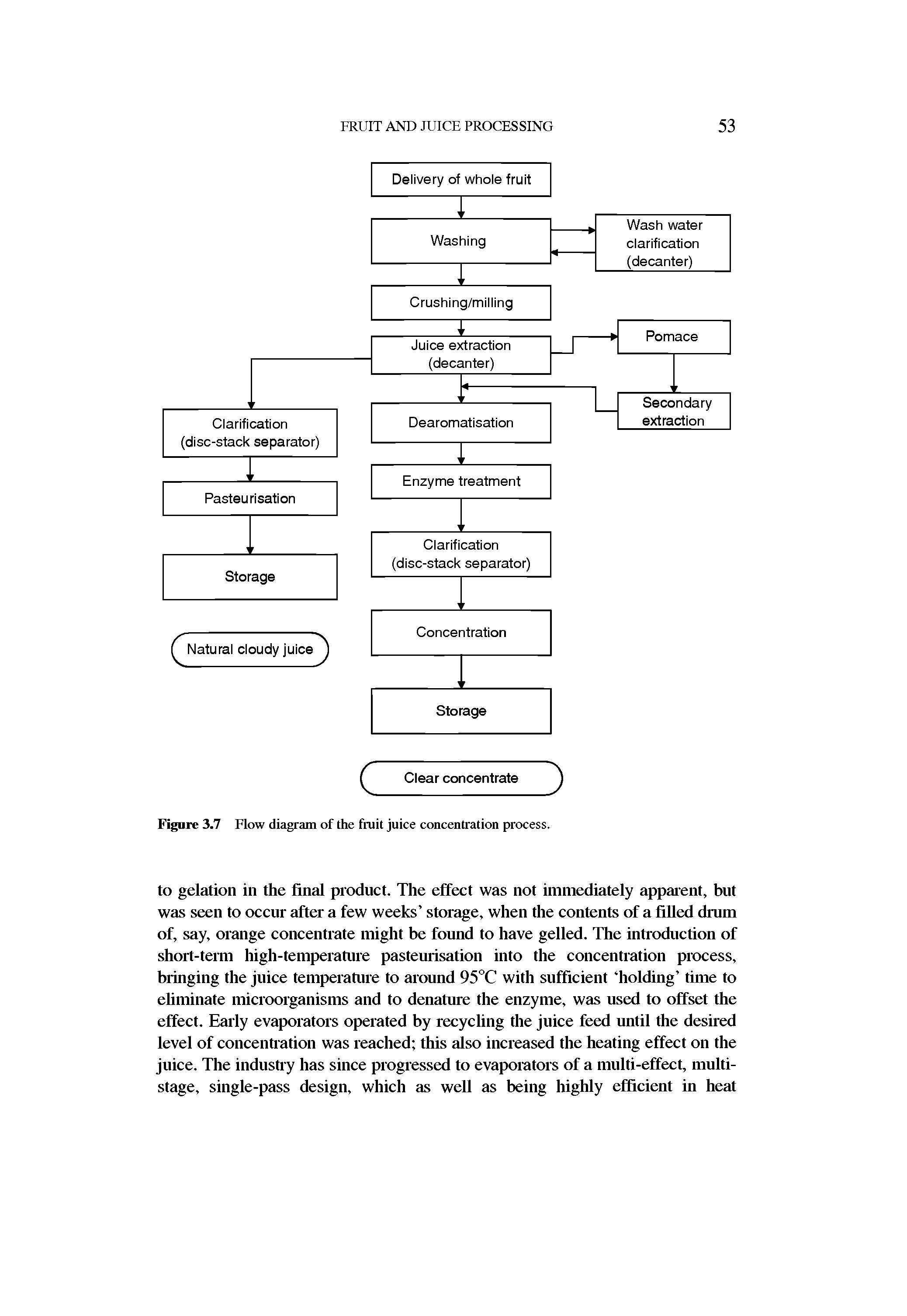 Figure 3.7 Flow diagram of the fruit juice concentration process.
