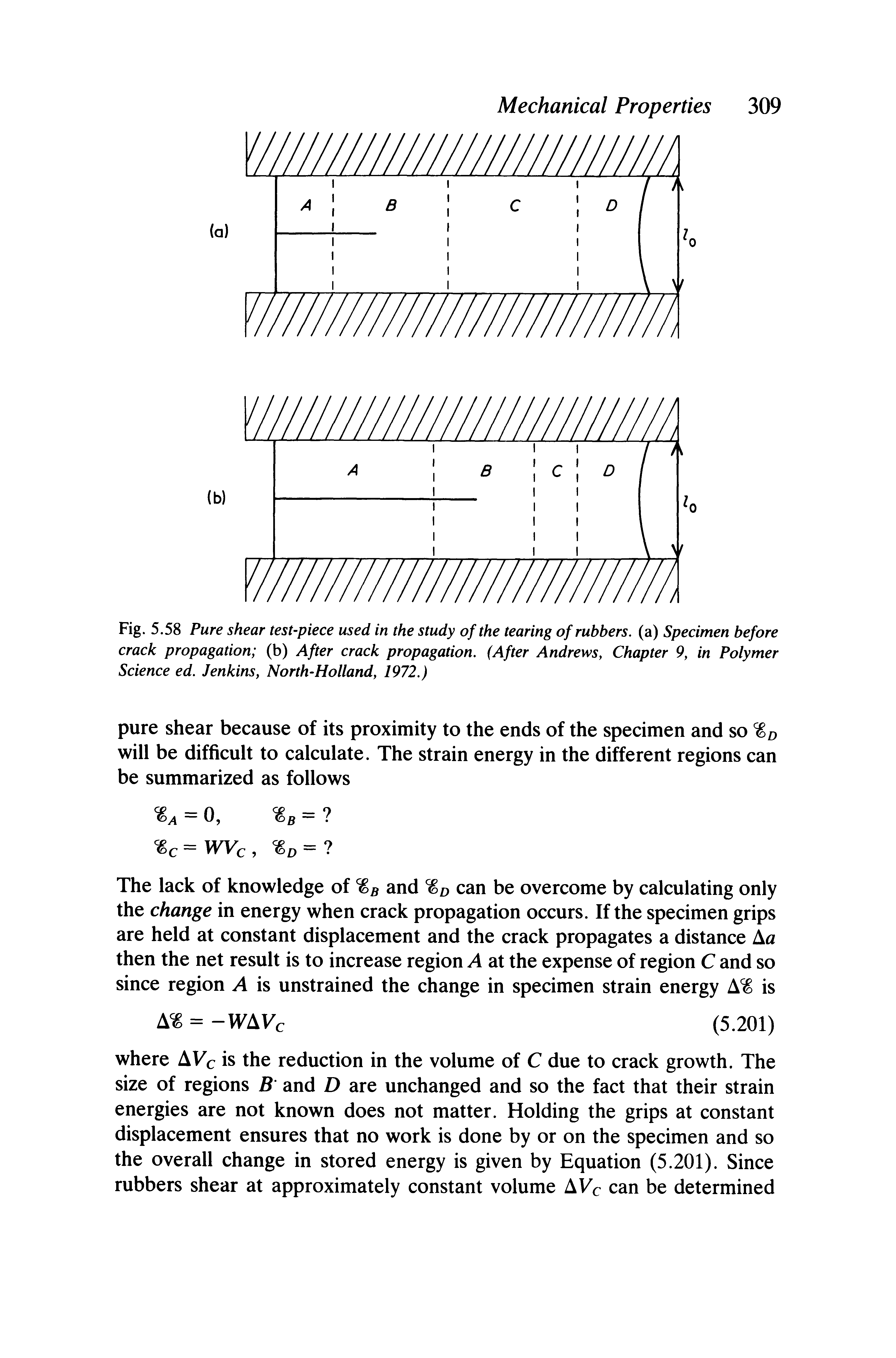 Fig. 5.58 Pure shear test-piece used in the study of the tearing of rubbers, (a) Specimen before crack propagation (b) After crack propagation. (After Andrews, Chapter 9, in Polymer Science ed. Jenkins, North-Holland, 1972.)...