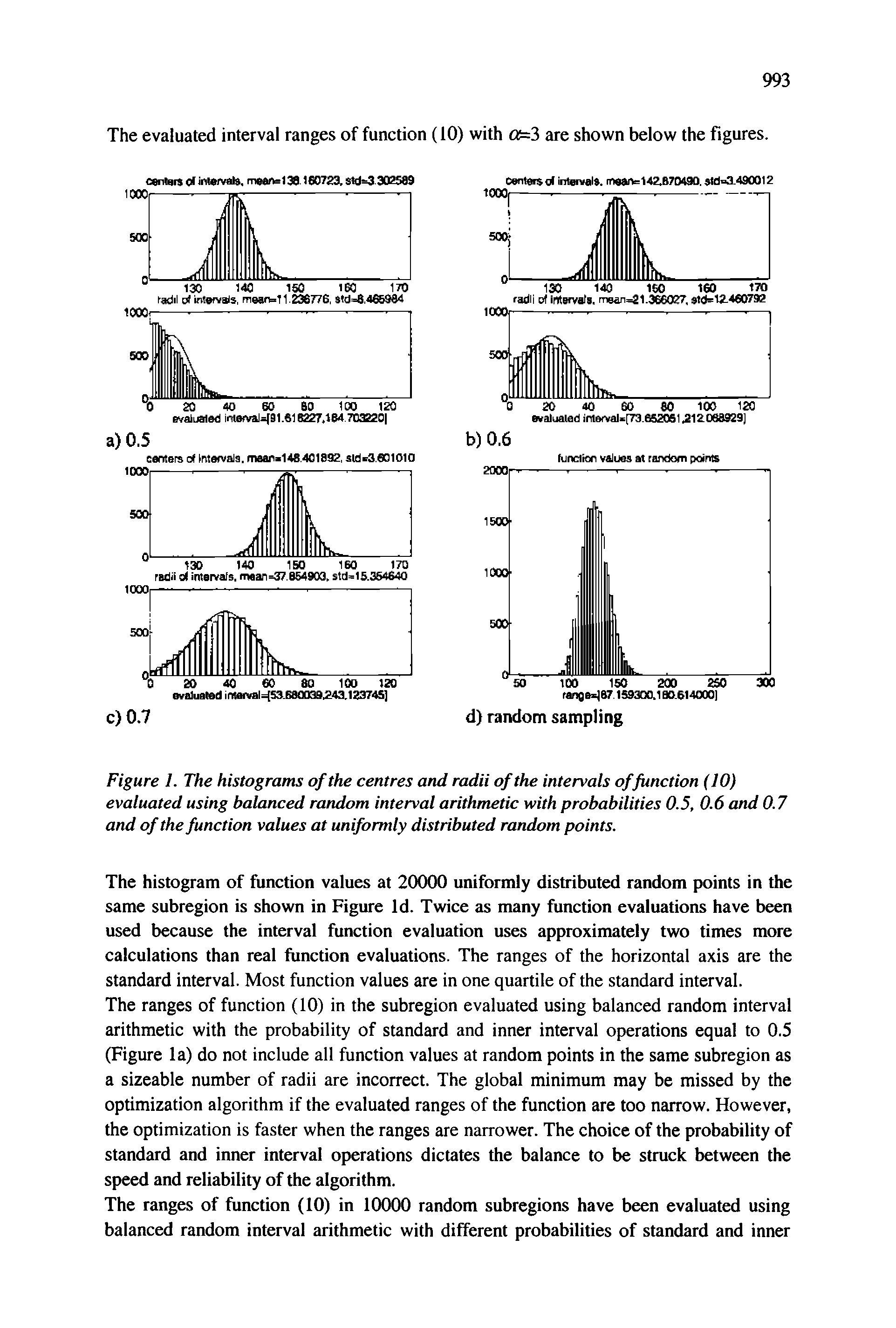 Figure I. The histograms of the centres and radii of the intervals offunction (10) evaluated using balanced random interval arithmetic with probabilities 0.5, 0.6 and 0.7 and of the function values at uniformly distributed random points.