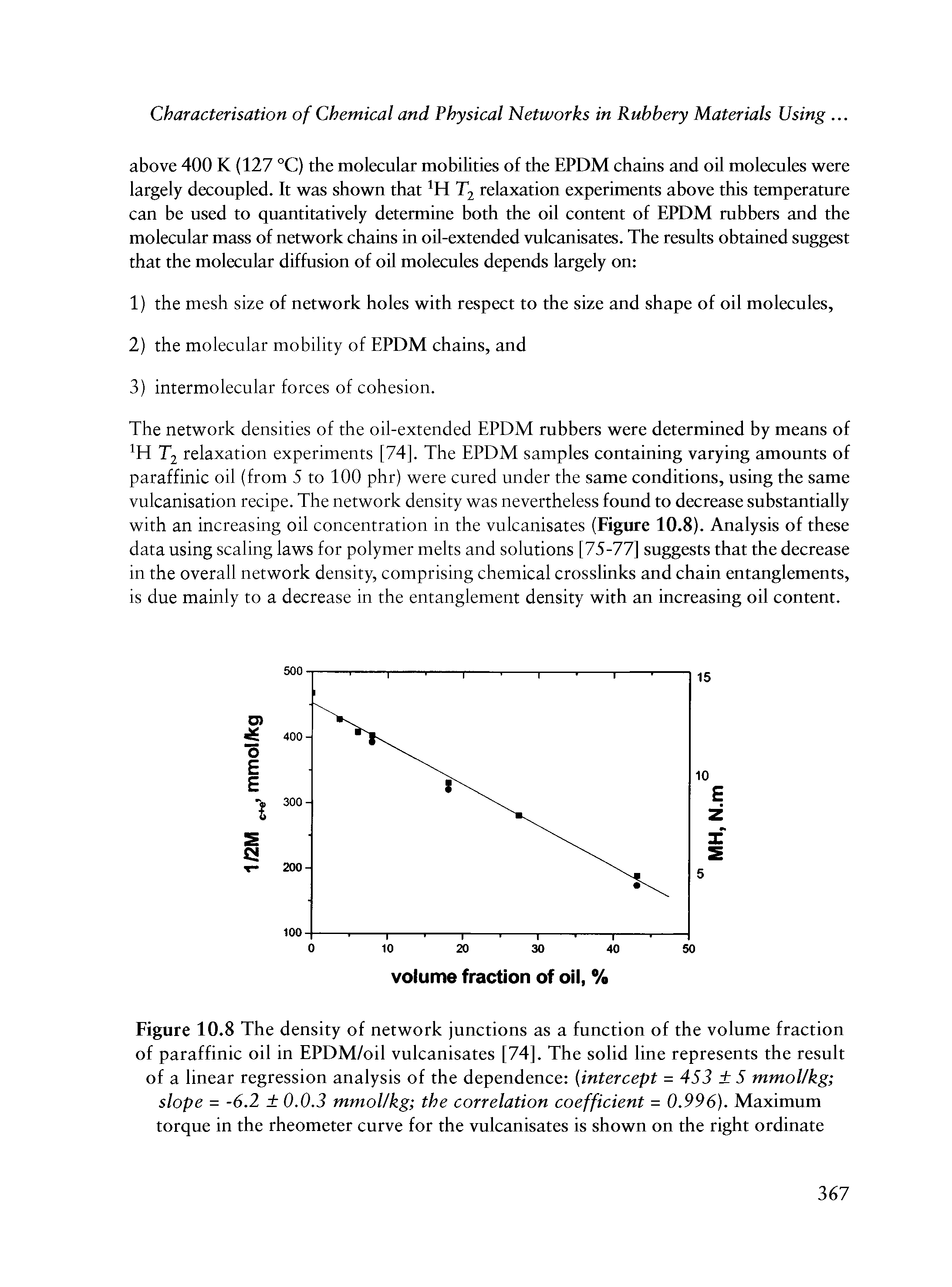 Figure 10.8 The density of network junctions as a function of the volume fraction of paraffinic oil in EPDM/oil vulcanisates [74], The solid line represents the result of a linear regression analysis of the dependence (intercept = 453 5 mmol/kg slope = -6.2 0.0.3 mmol/kg the correlation coefficient = 0.996). Maximum torque in the rheometer curve for the vulcanisates is shown on the right ordinate...