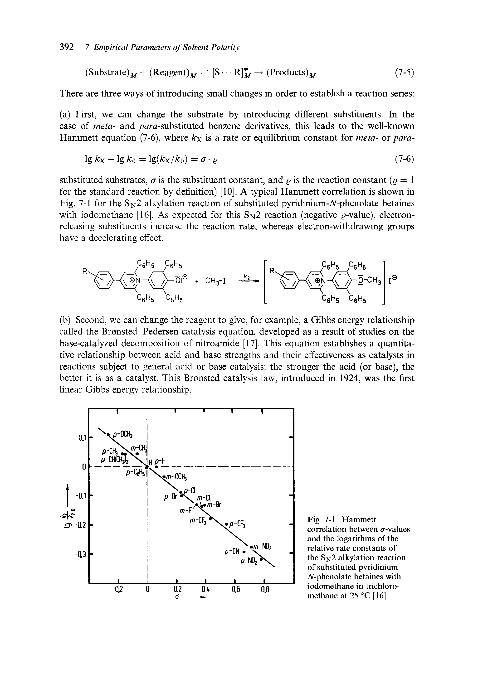 Fig. 7-1. Flammett correlation between ir-values and the logarithms of the relative rate constants of the Sn2 alkylation reaction of substituted pyridinium iV-phenolate betaines with iodomethane in trichloro-methane at 25 °C [16].