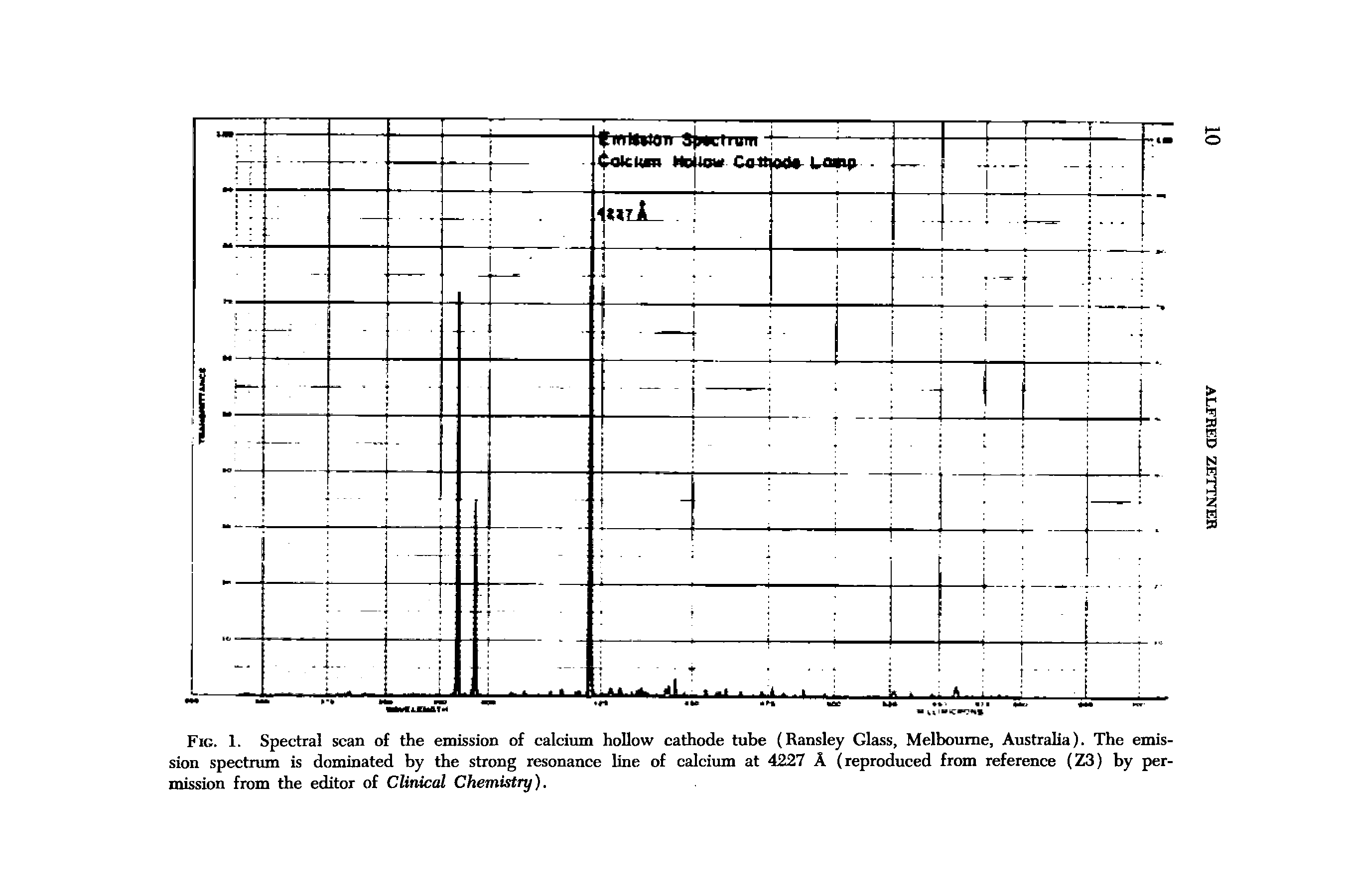 Fig. 1. Spectral scan of the emission of calcium hollow cathode tube (Ransley Glass, Melbourne, Australia). The emission spectrum is dominated by the strong resonance line of calcium at 4227 A (reproduced from reference (Z3) by permission from the editor of Clinical Chemistry).