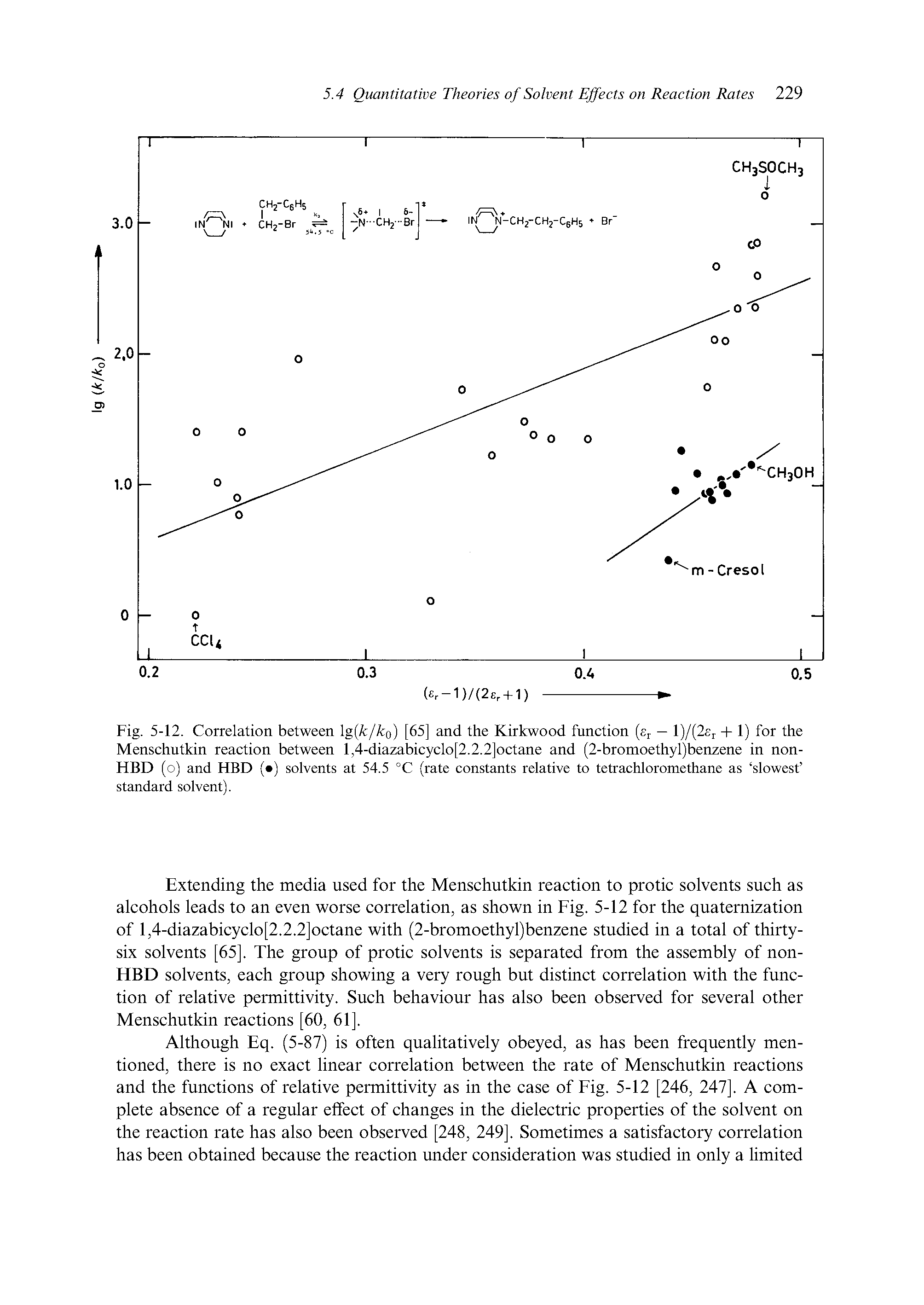 Fig. 5-12. Correlation between lg k/ko) [65] and the Kirkwood function (cj — l)/(2 j + 1) for the Menschutkin reaction between l,4-diazabicyclo[2.2.2]octane and (2-bromoethyl)benzene in non-FIBD (o) and HBD ( ) solvents at 54.5 °C (rate constants relative to tetrachloromethane as slowest standard solvent).