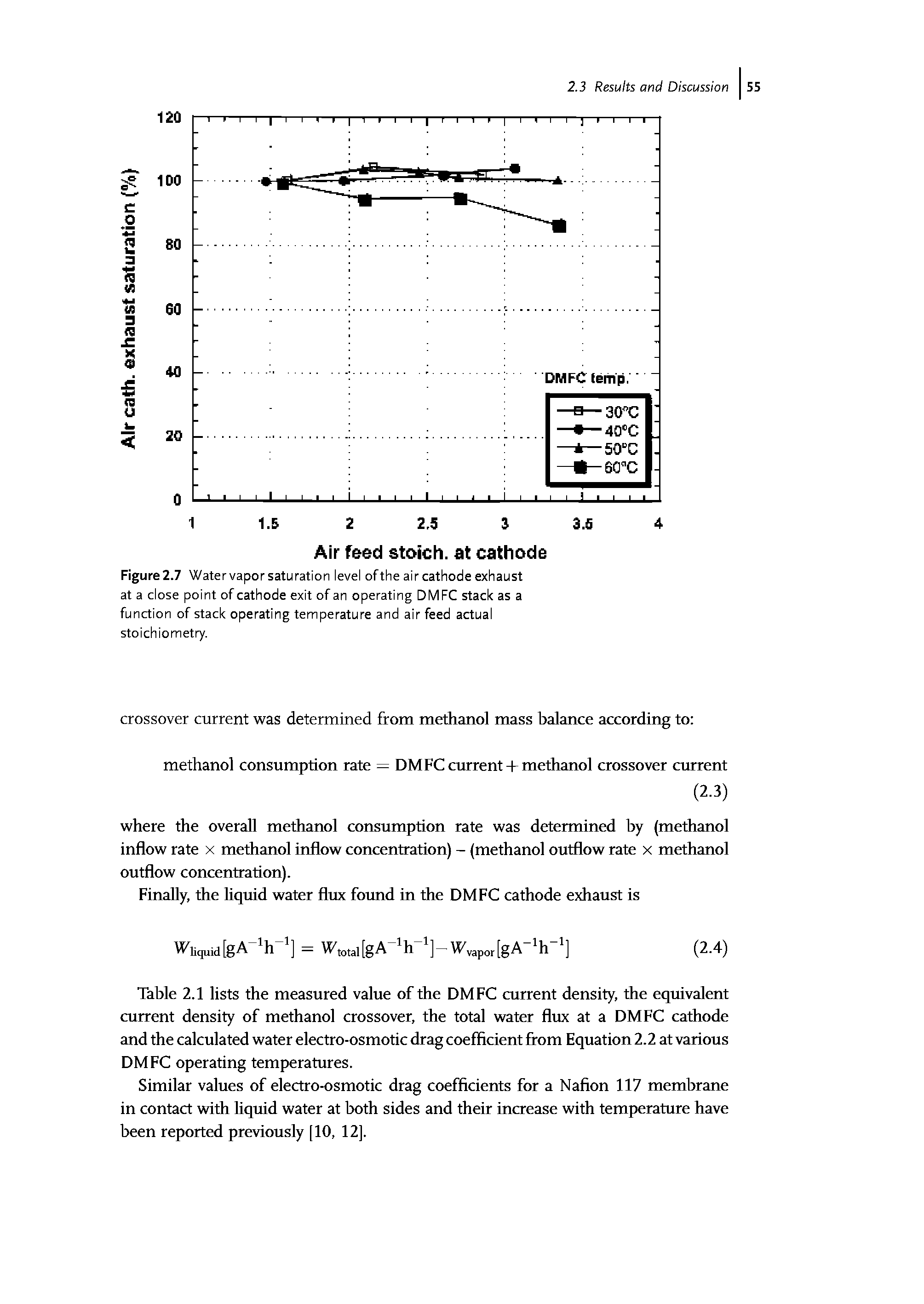 Figure 2.7 Water vapor saturation level of the air cathode exhaust at a close point of cathode exit of an operating DMFC stack as a function of stack operating temperature and air feed actual stoichiometry.
