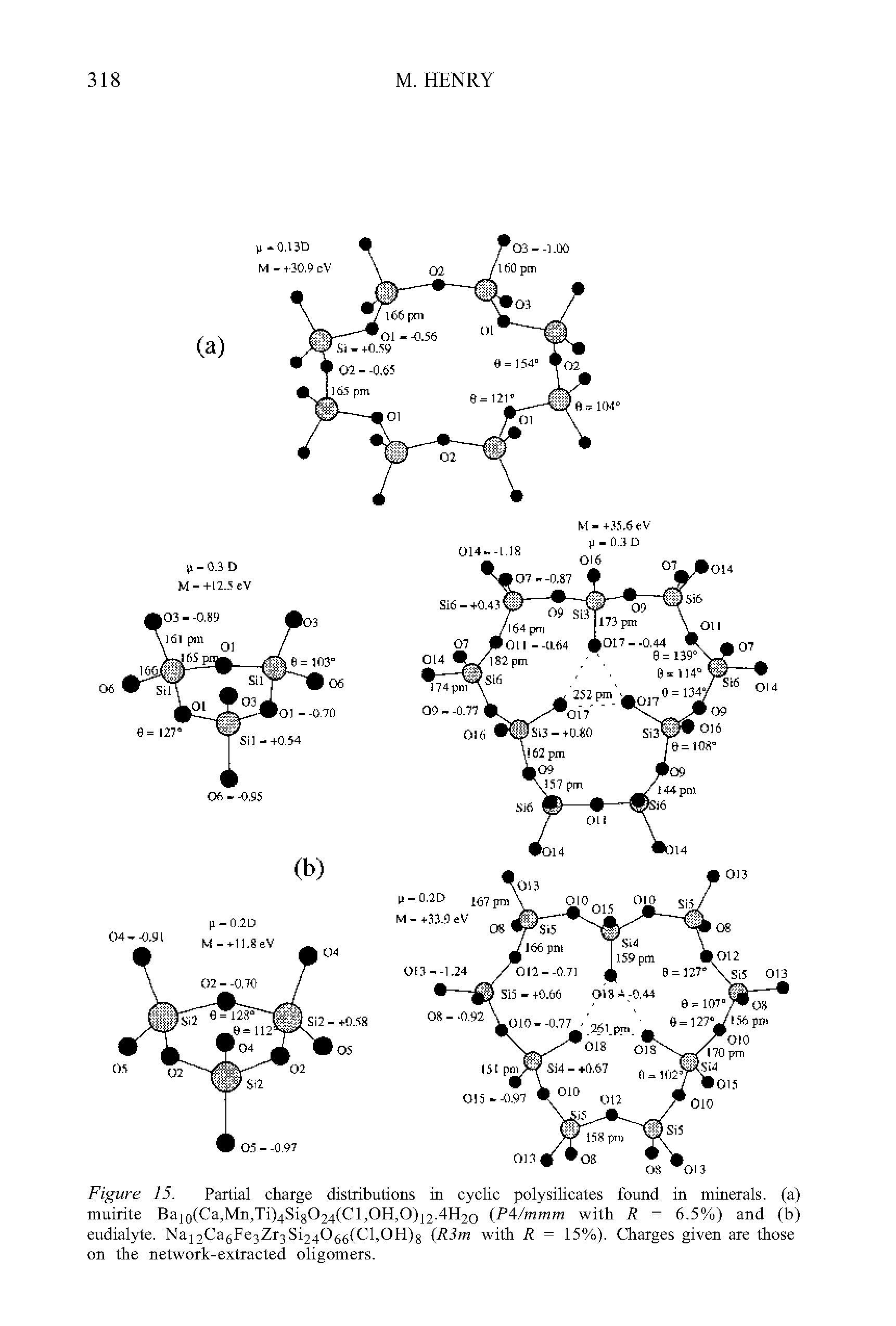 Figure 15. Partial charge distributions in cyclic polysilicates found in minerals, (a) muirite BajQ(Ca,Mn,Ti)4Sig024(Cl,OH,0)i2.4H2o (P /mmm with R = 6.5%) and (b) eudialyte. Naj2CagFe3Zr3Si2406g(Cl,0H)g (Rim with R = 15%). Charges given are those on the network-extraeted oligomers.
