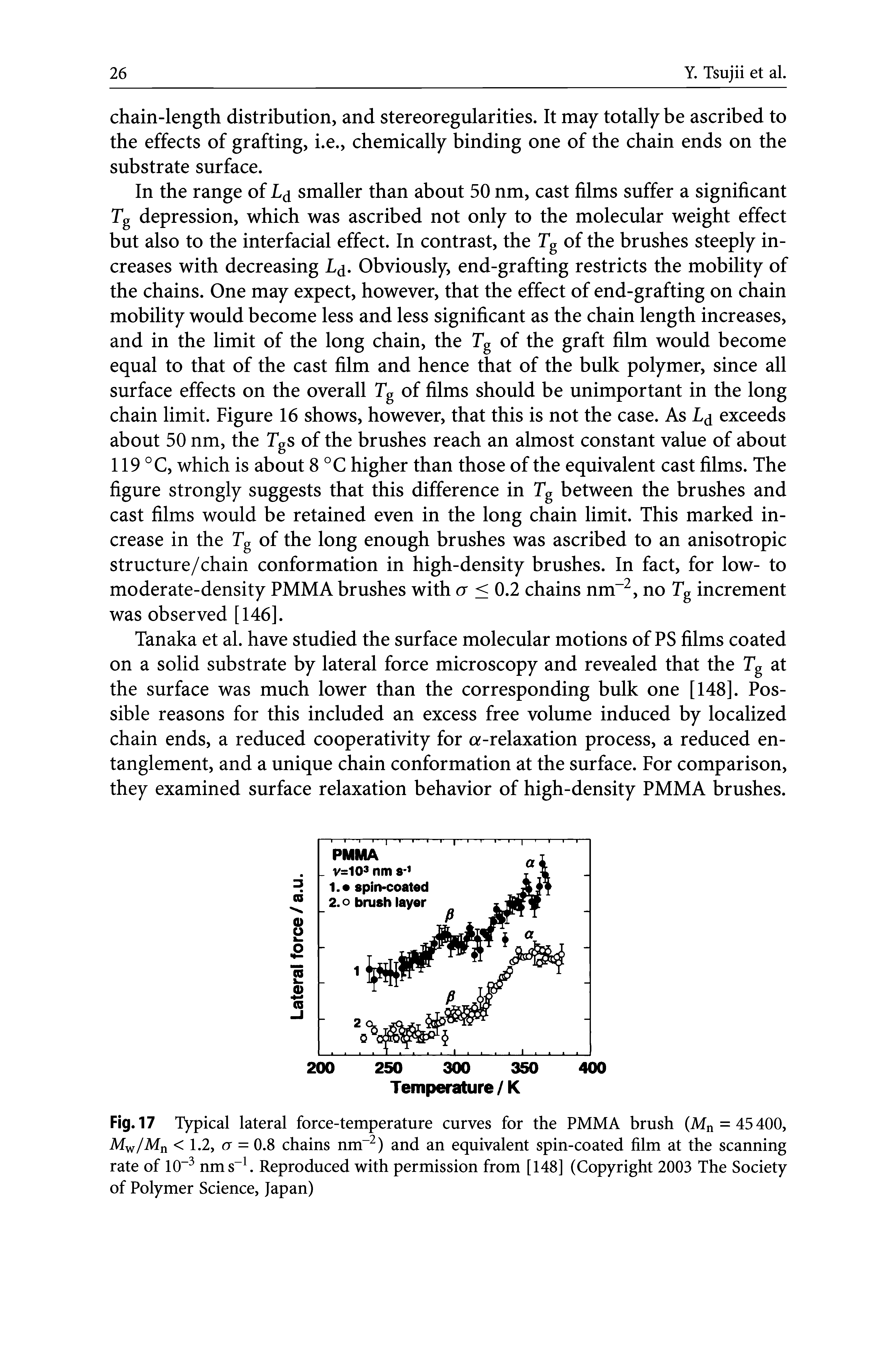 Fig. 17 Typical lateral force-temperature curves for the PMMA brush (Mn = 45400, Mw/Mn <1.2, a = 0.8 chains nm ) and an equivalent spin-coated film at the scanning rate of 10" nms . Reproduced with permission from [148] (Copyright 2003 The Society of Polymer Science, Japan)...