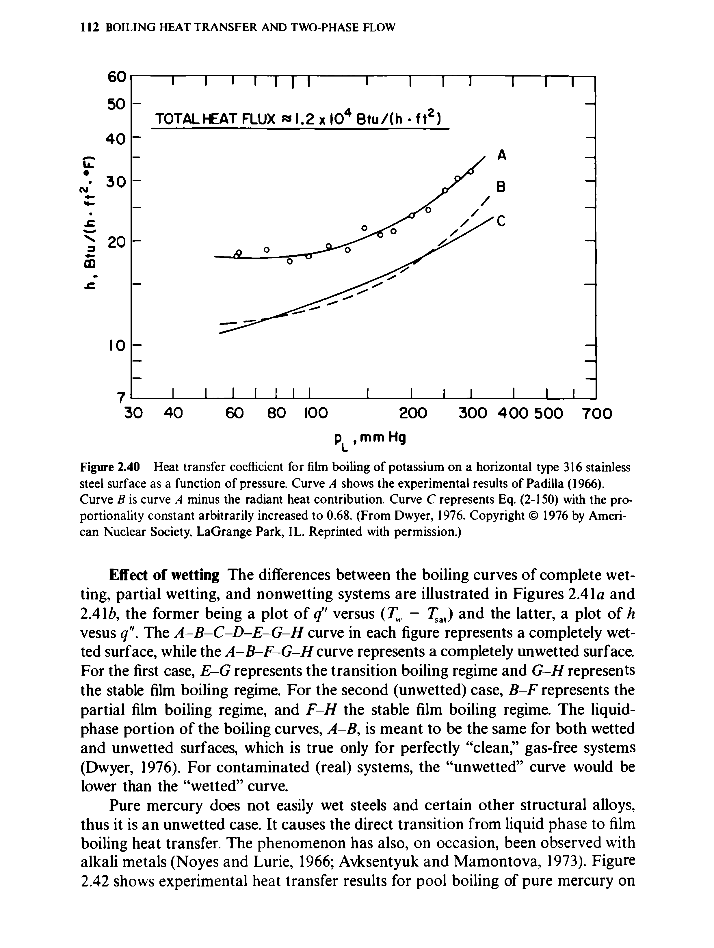 Figure 2.40 Heat transfer coefficient for film boiling of potassium on a horizontal type 316 stainless steel surface as a function of pressure. Curve A shows the experimental results of Padilla (1966). Curve B is curve A minus the radiant heat contribution. Curve C represents Eq. (2-150) with the proportionality constant arbitrarily increased to 0.68. (From Dwyer, 1976. Copyright 1976 by American Nuclear Society, LaGrange Park, IL. Reprinted with permission.)...