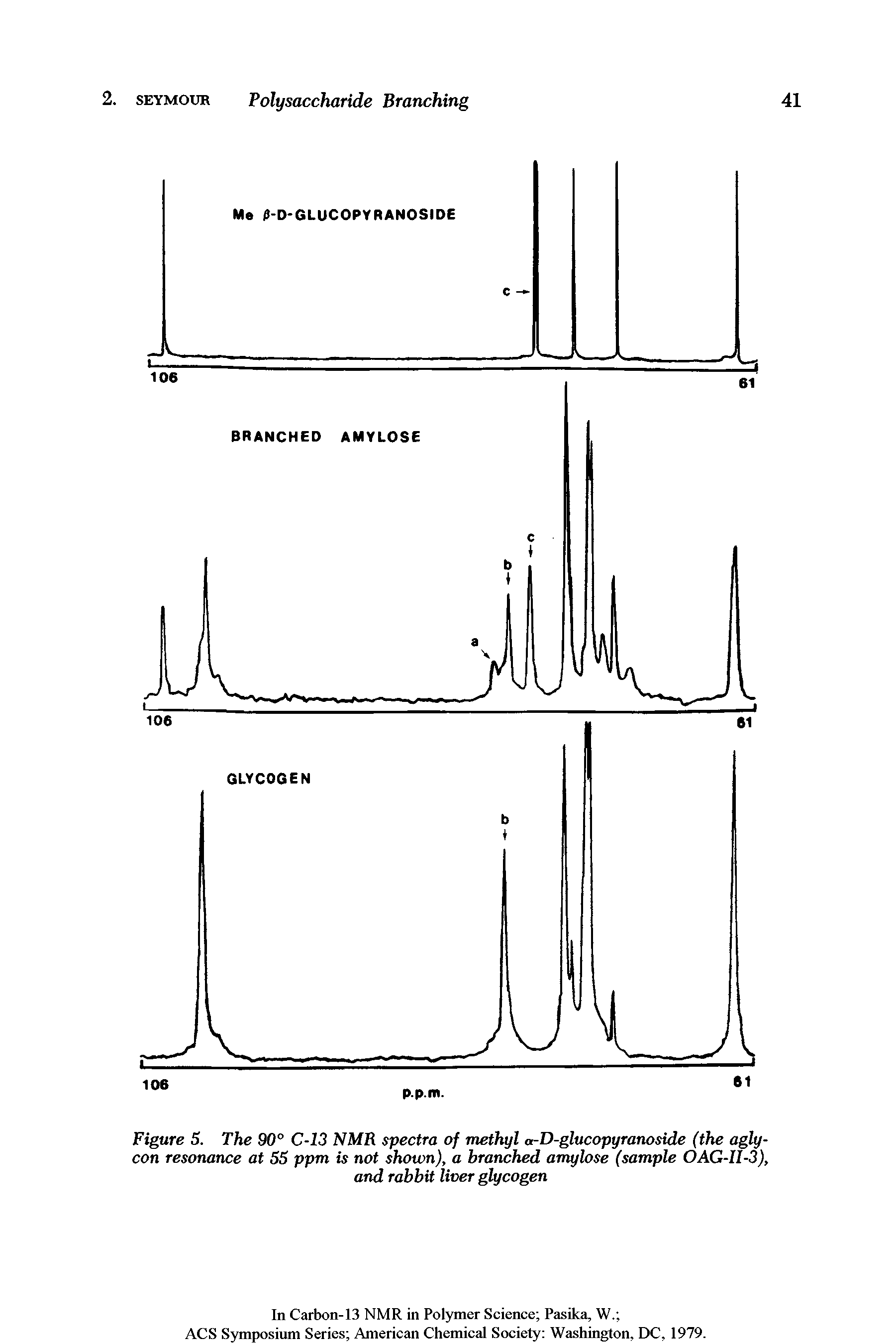 Figure 5. The 90° C-13 NMR spectra of methyl a-D-glucopyranoside (the agly-con resonance at S3 ppm is not shown), a branched amylose (sample OAG-II-3), and rabbit liver glycogen...
