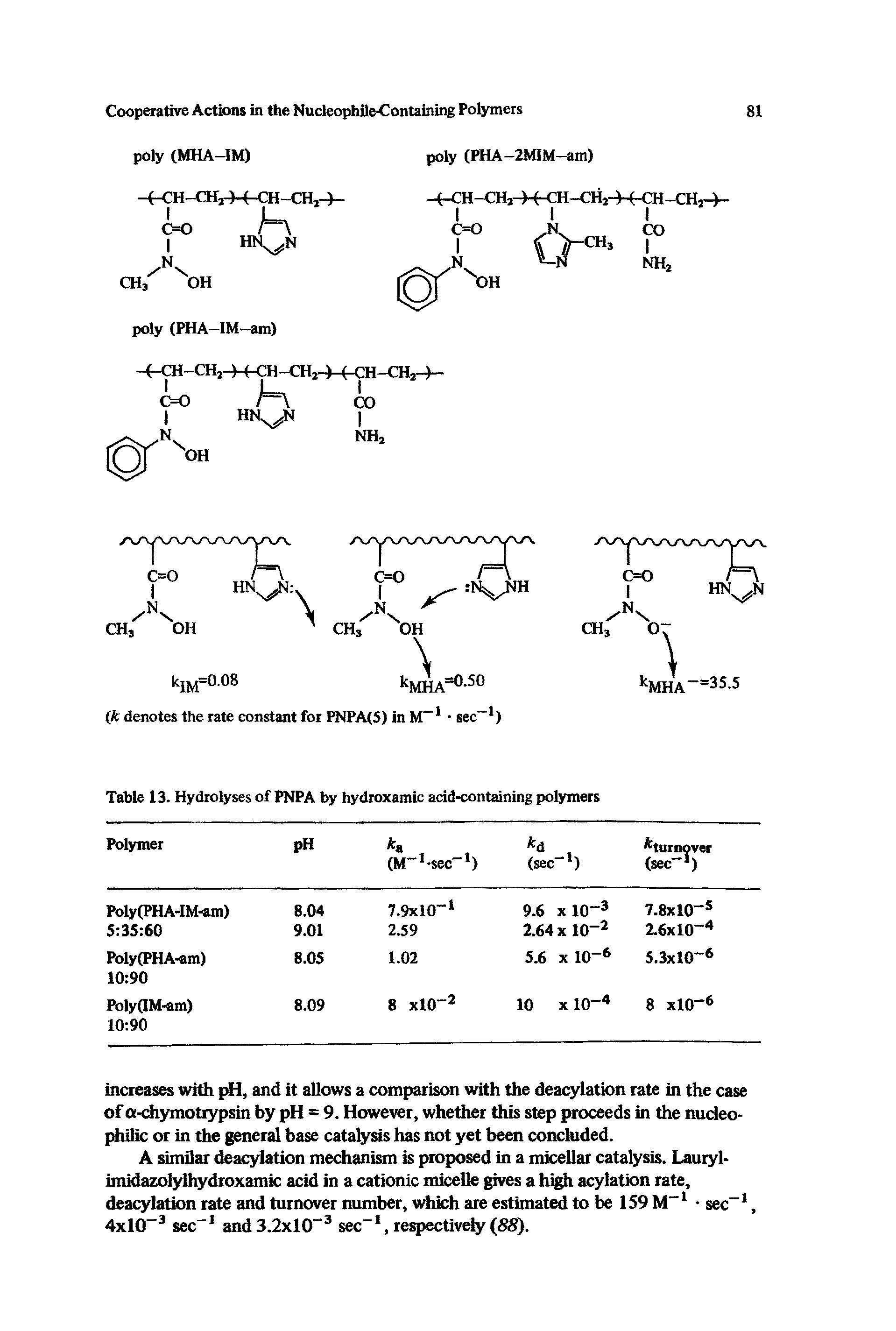 Table 13. Hydrolyses of PNPA by hydroxamic acid-containing polymers...