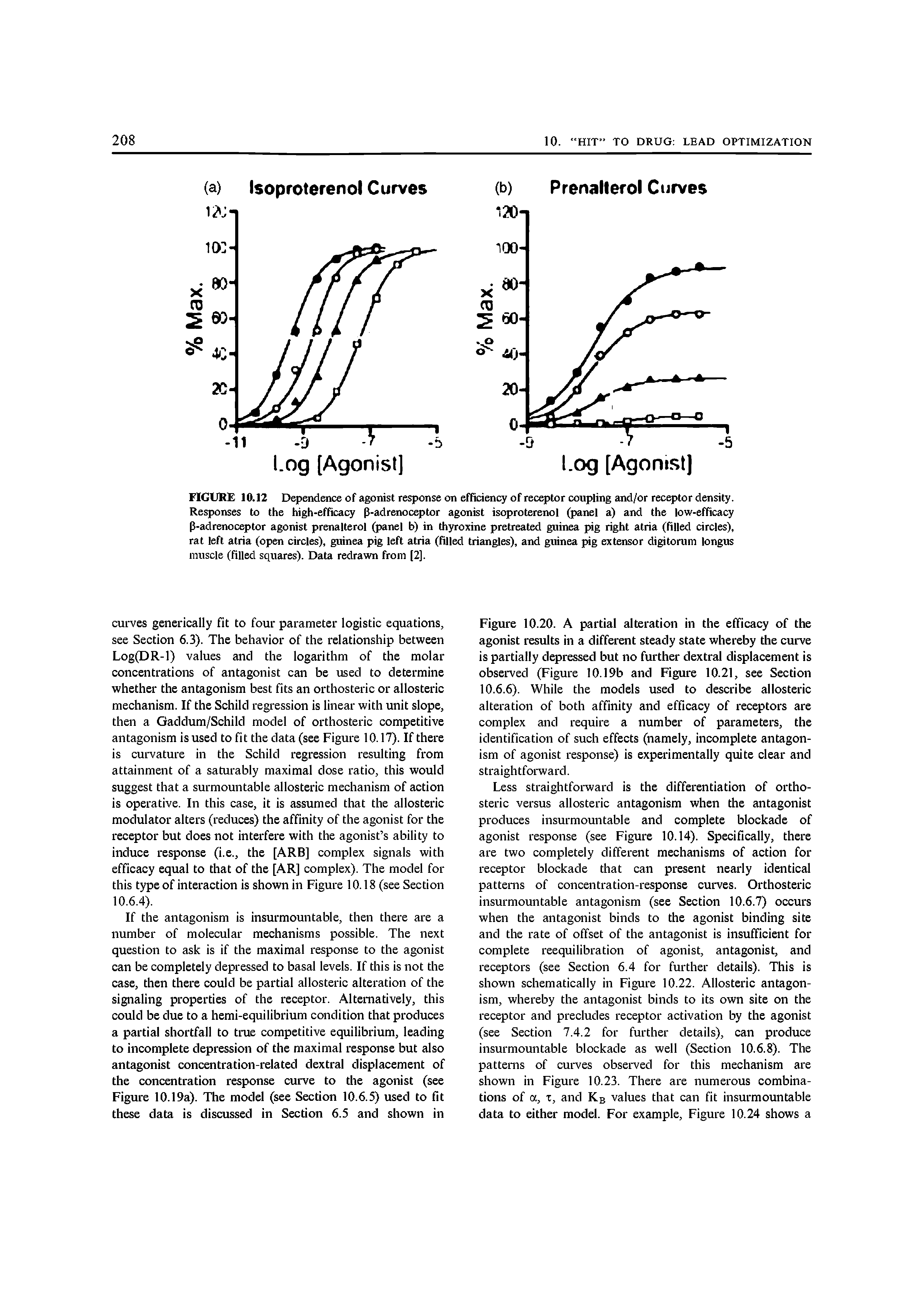 Figure 10.20. A partial alteration in the efficacy of the agonist results in a different steady state whereby the curve is partially depressed but no further dextral displacement is observed (Figure 10.19b and Figure 10.21, see Section 10.6.6). While the models used to describe allosteric alteration of both affinity and efficacy of receptors are complex and require a number of parameters, the identification of such effects (namely, incomplete antagonism of agonist response) is experimentally quite clear and straightforward.