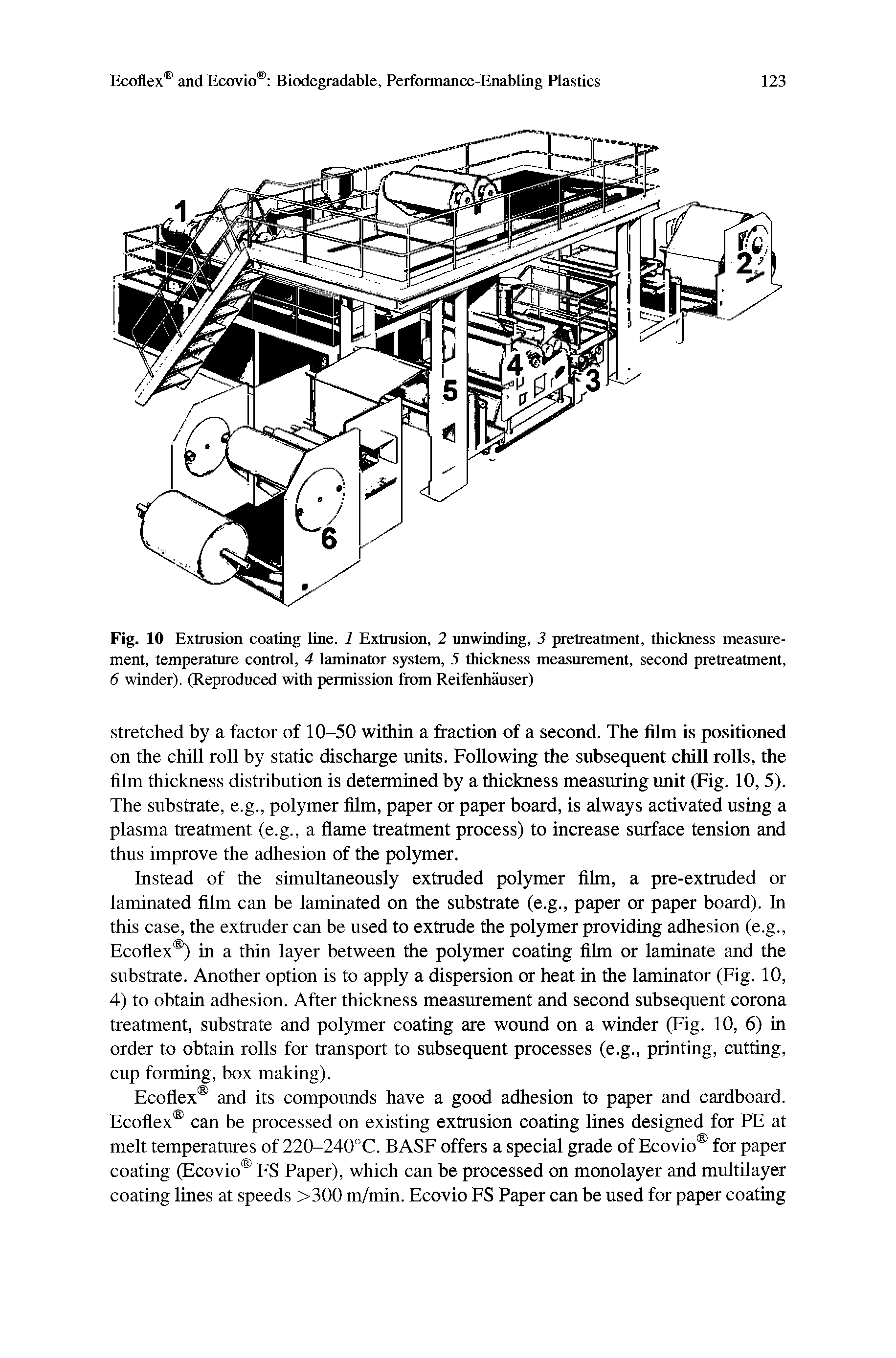 Fig. 10 Extrusion coating line. 1 Extrusion, 2 unwinding, 3 pretreatment, thickness measurement, temperature control, 4 laminator system, 5 thickness measurement, second pretreatment, 6 winder). (Reproduced with permission from Reifenhauser)...